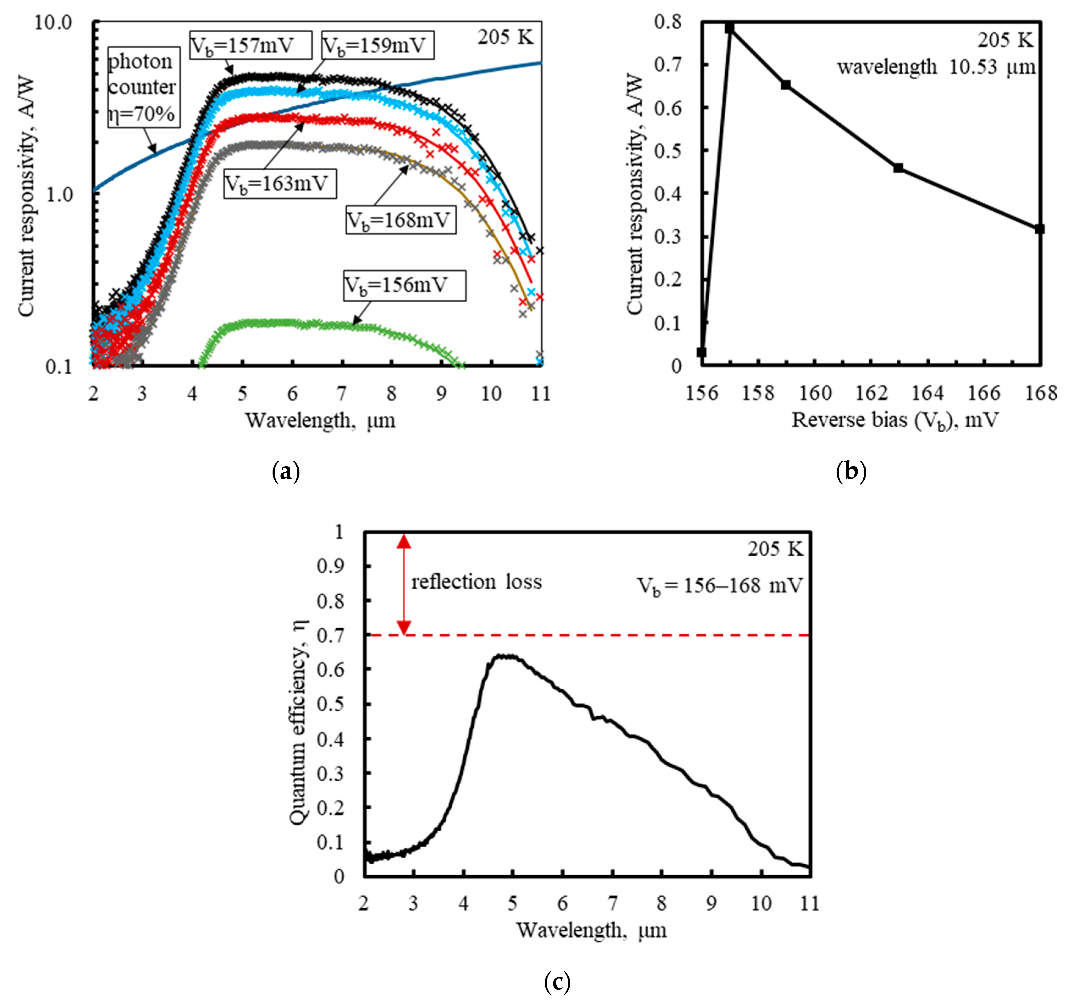 Sensors 23 04915 g010