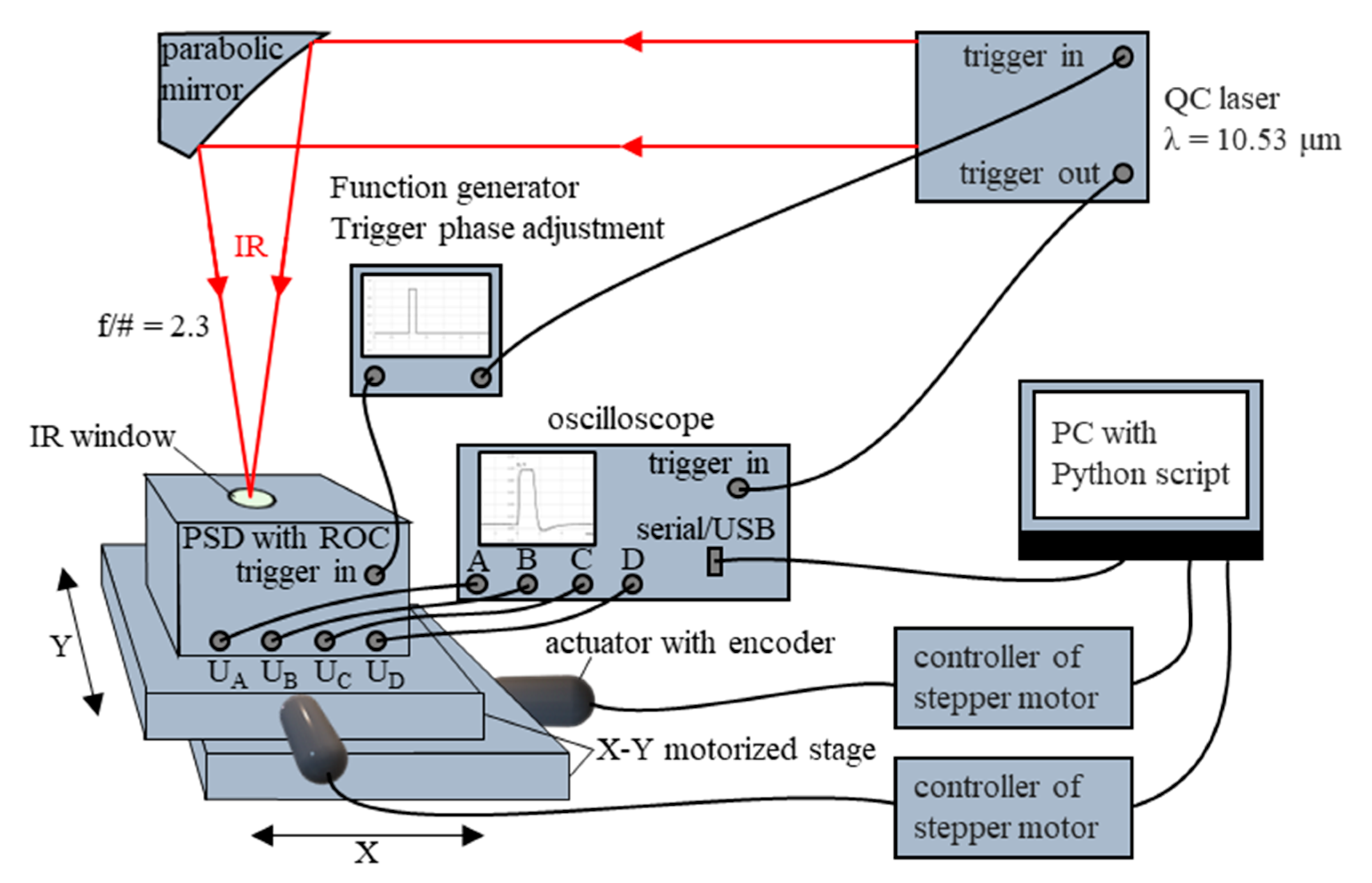 Sensors 23 04915 g013