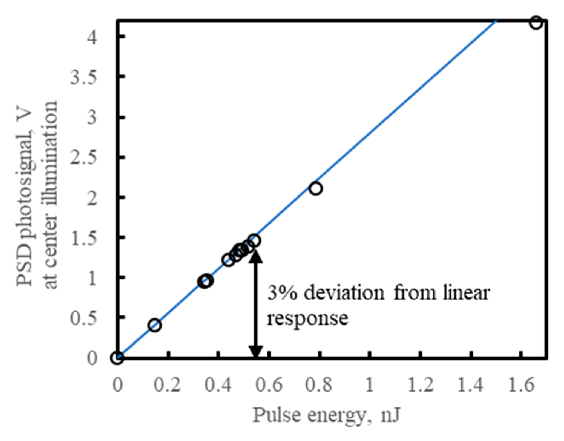 Sensors 23 04915 g015