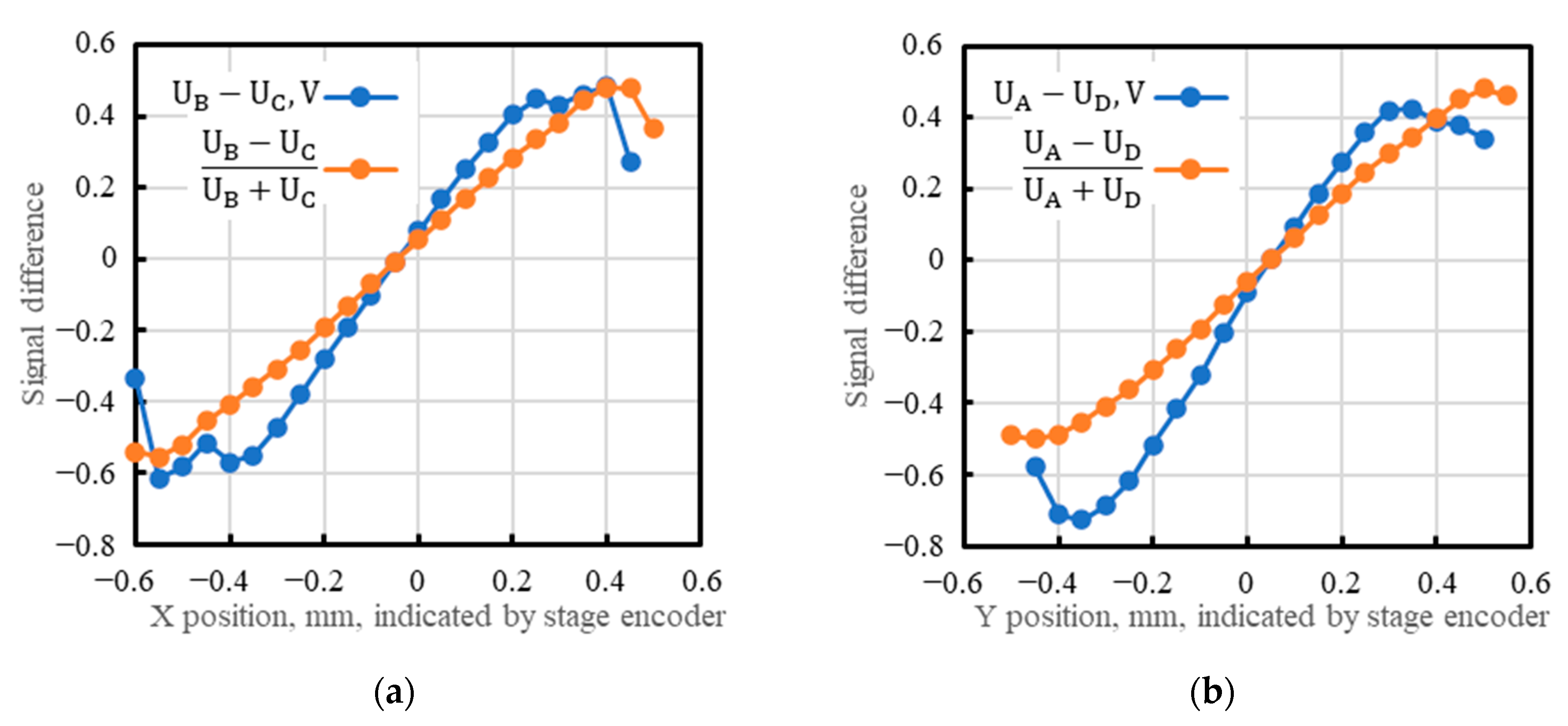 Sensors 23 04915 g020