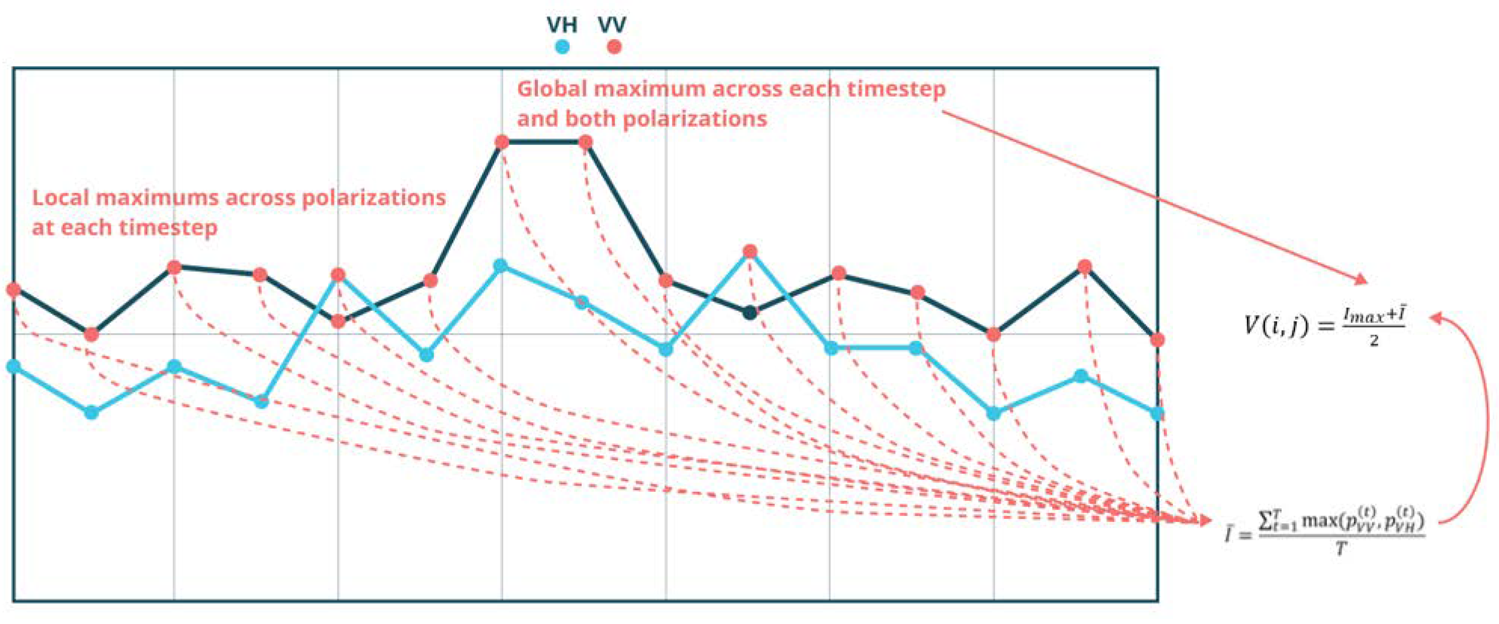 Sensors 23 04922 g004