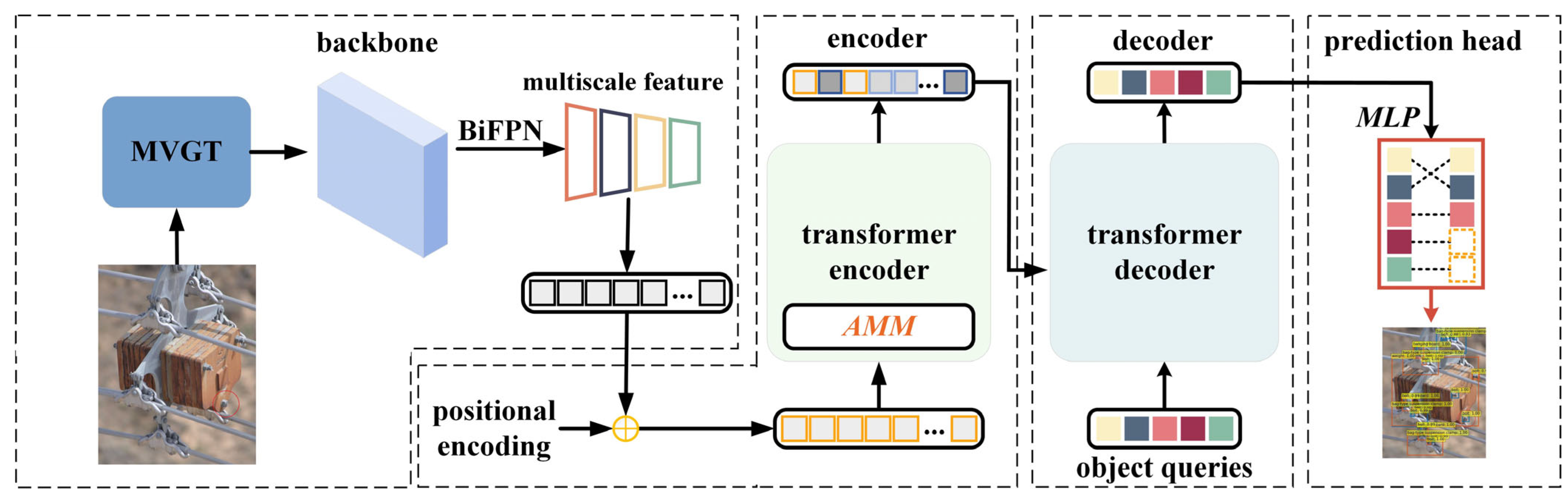 Sensors 23 04923 g004 Sensors 23 04923 g004