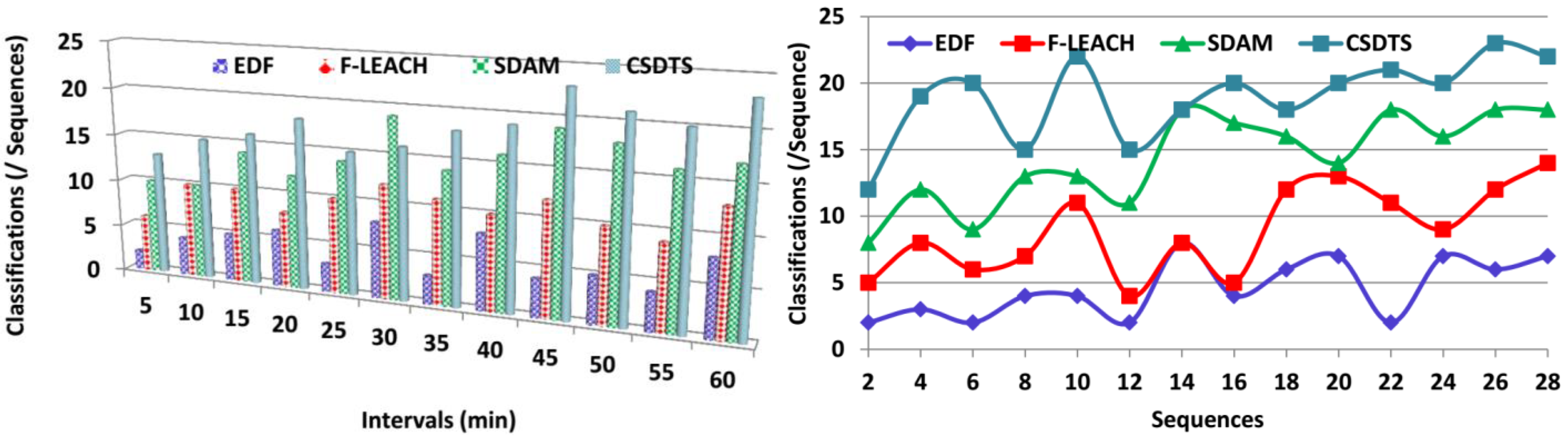 Sensors 23 04924 g009