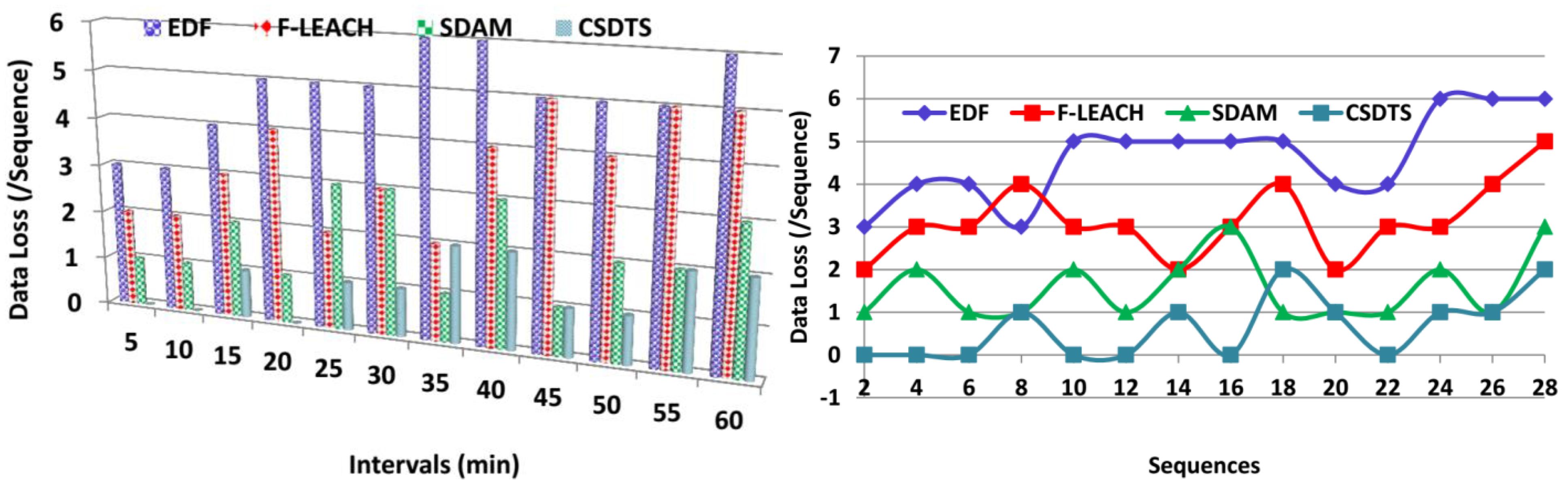 Sensors 23 04924 g010