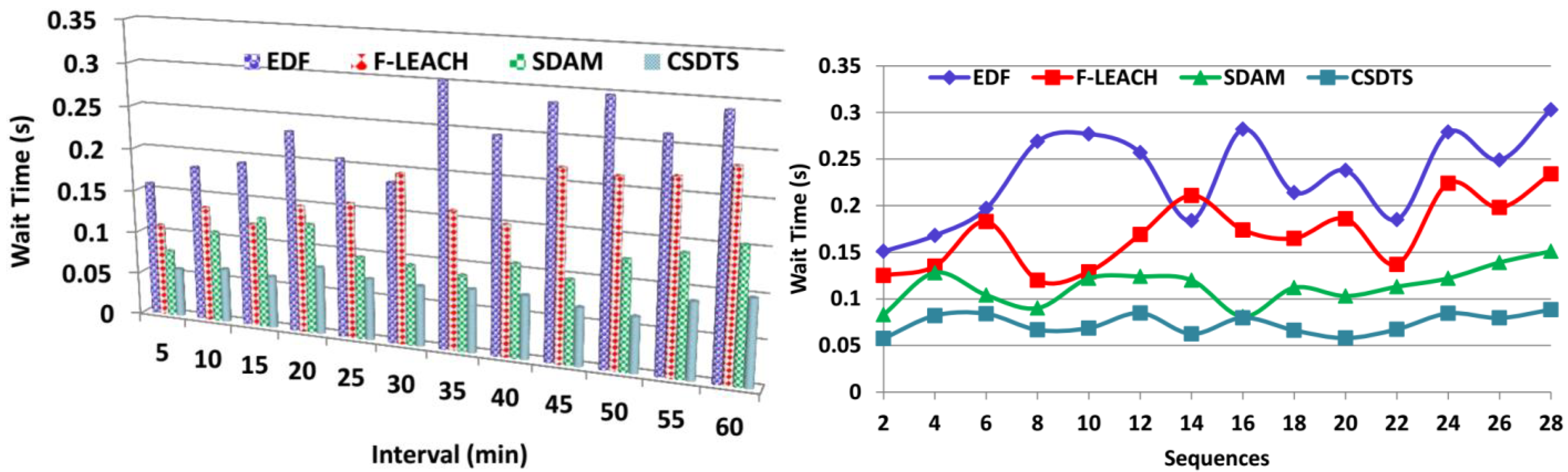 Sensors 23 04924 g011