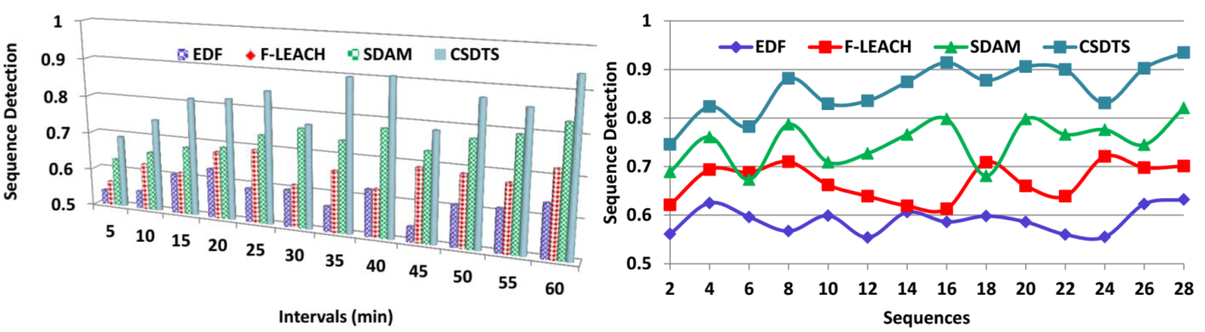 Sensors 23 04924 g012