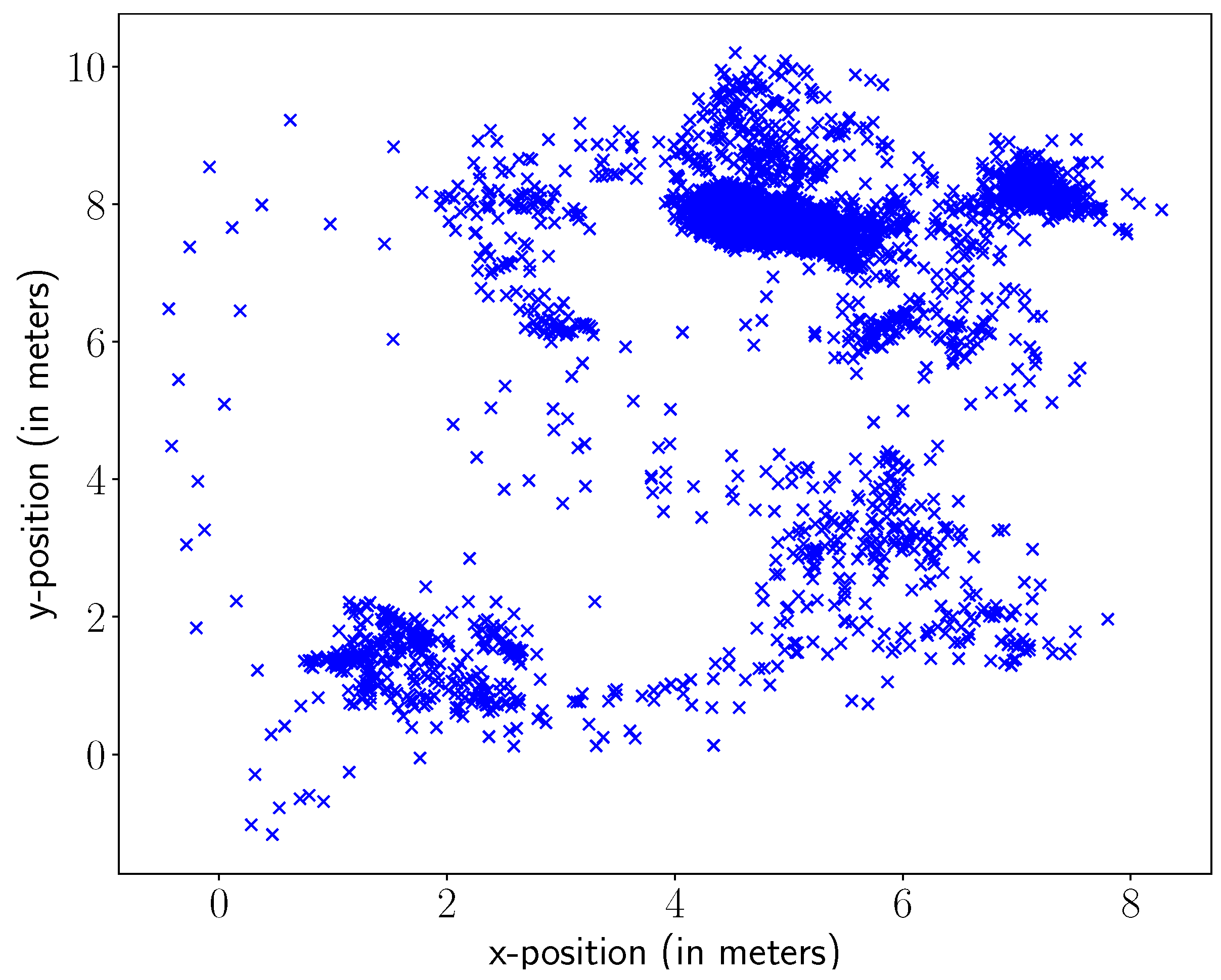 Sensors 23 04928 g001