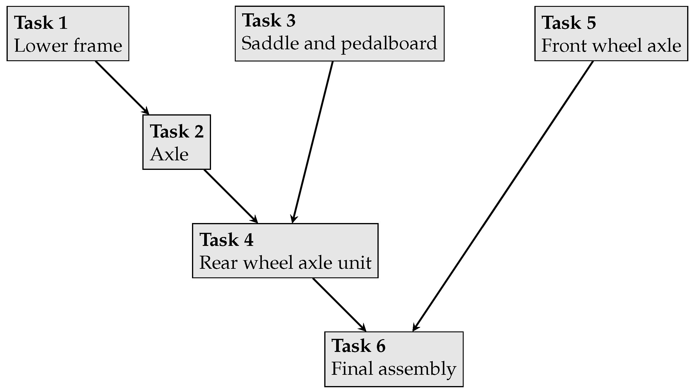 Sensors 23 04928 g002