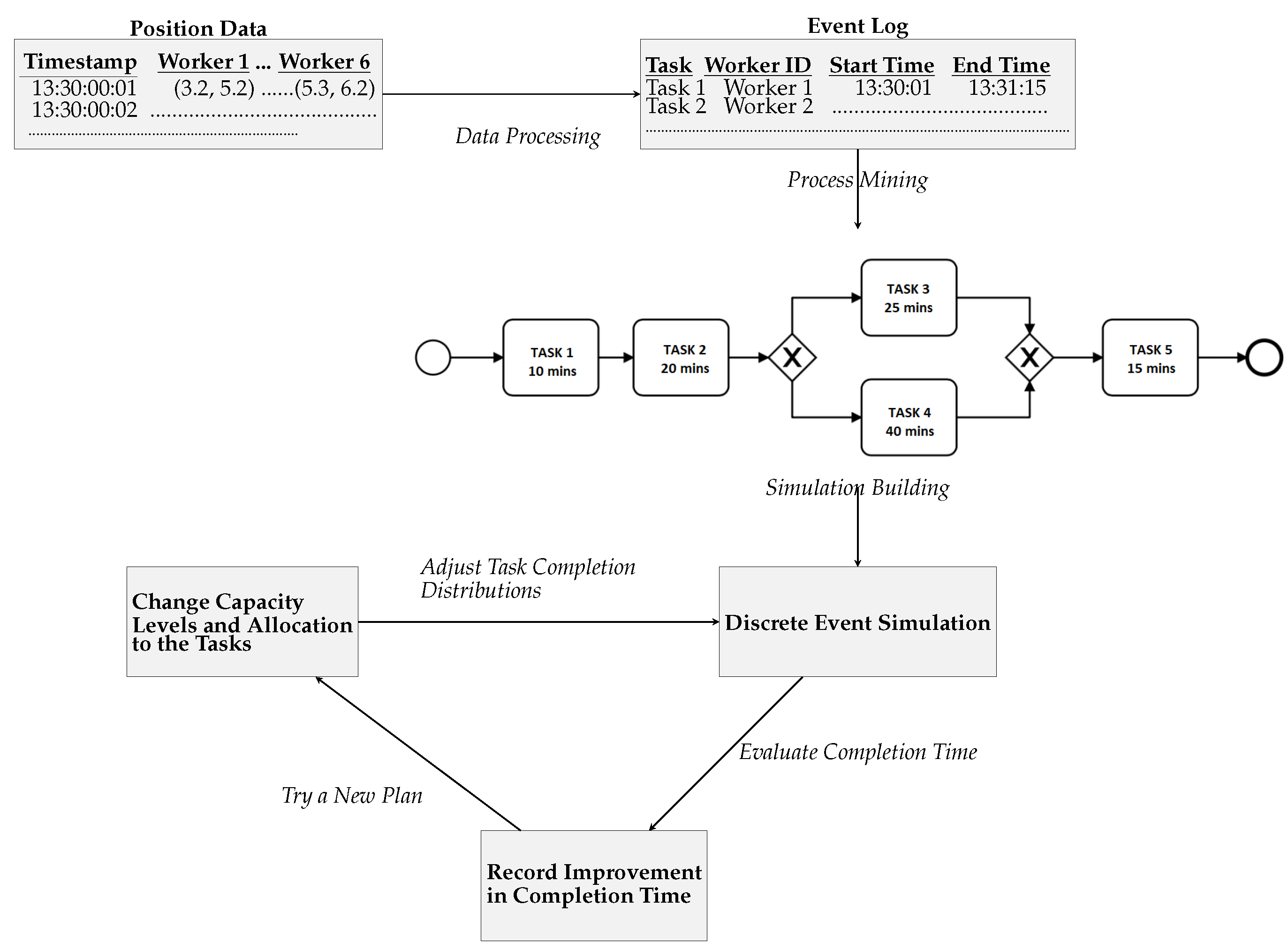 Sensors 23 04928 g004