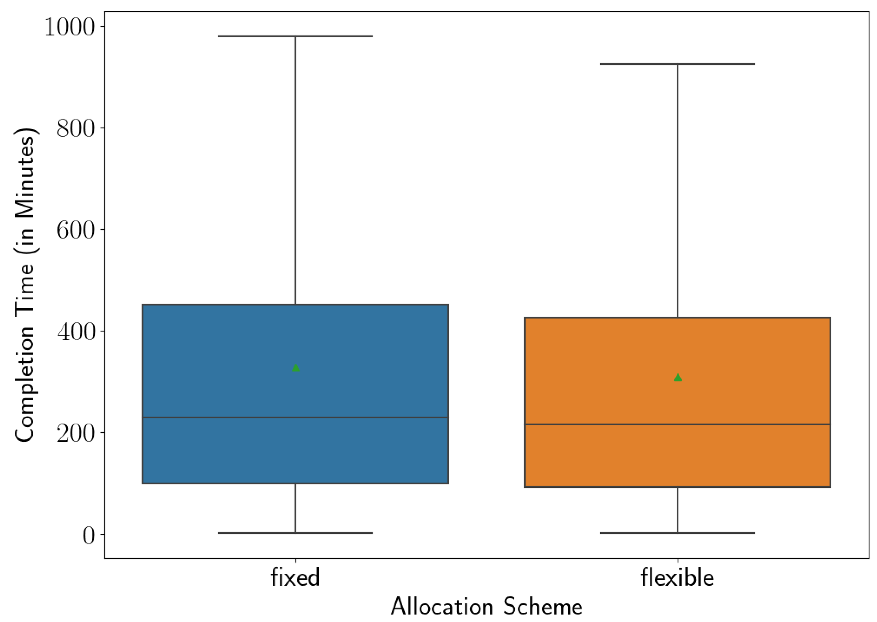 Sensors 23 04928 g008