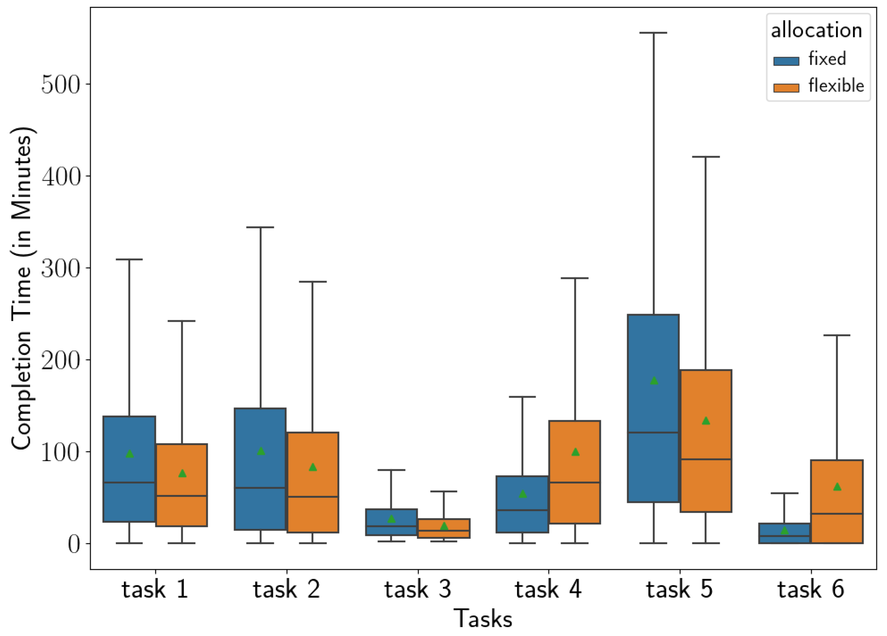 Sensors 23 04928 g009