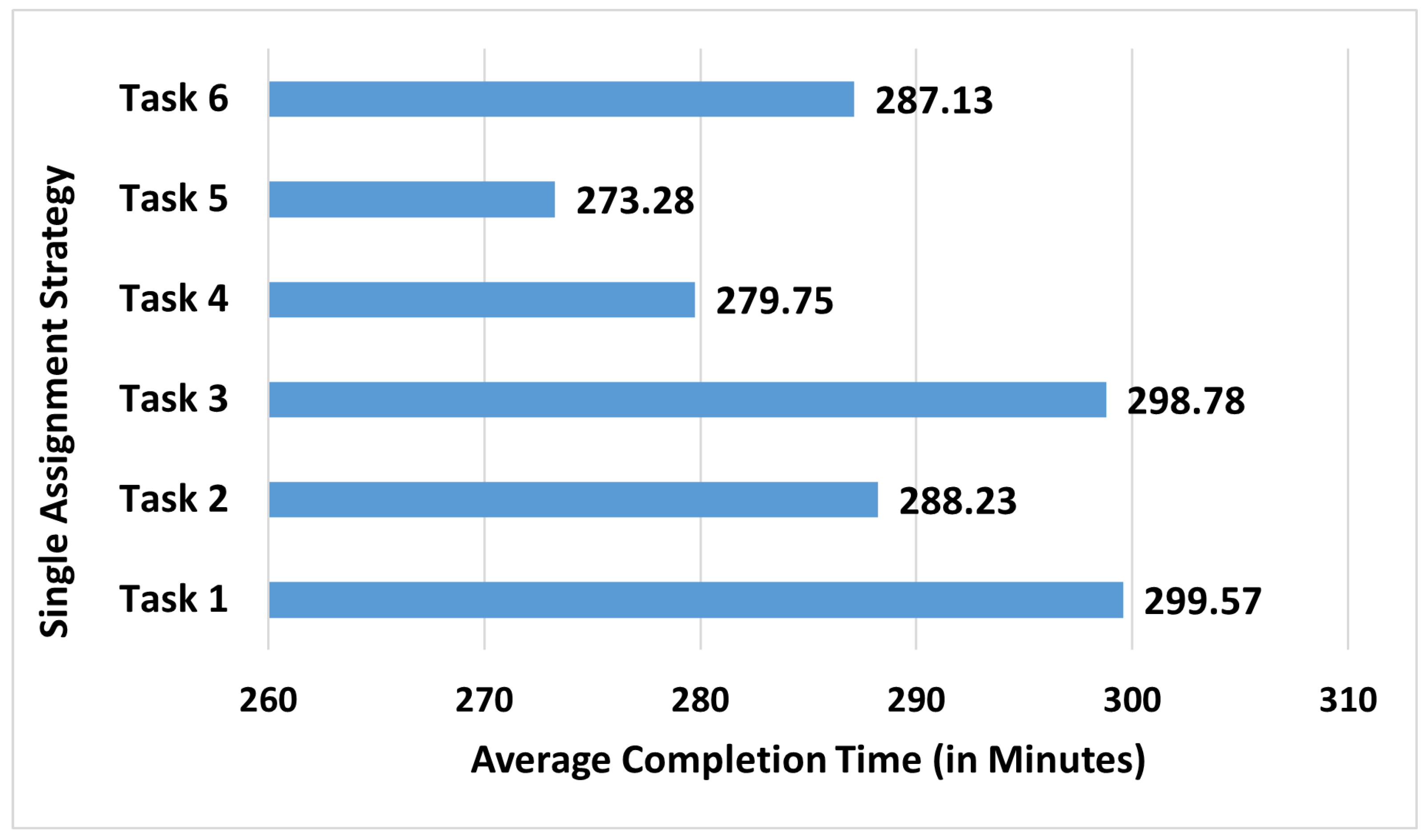 Sensors 23 04928 g010