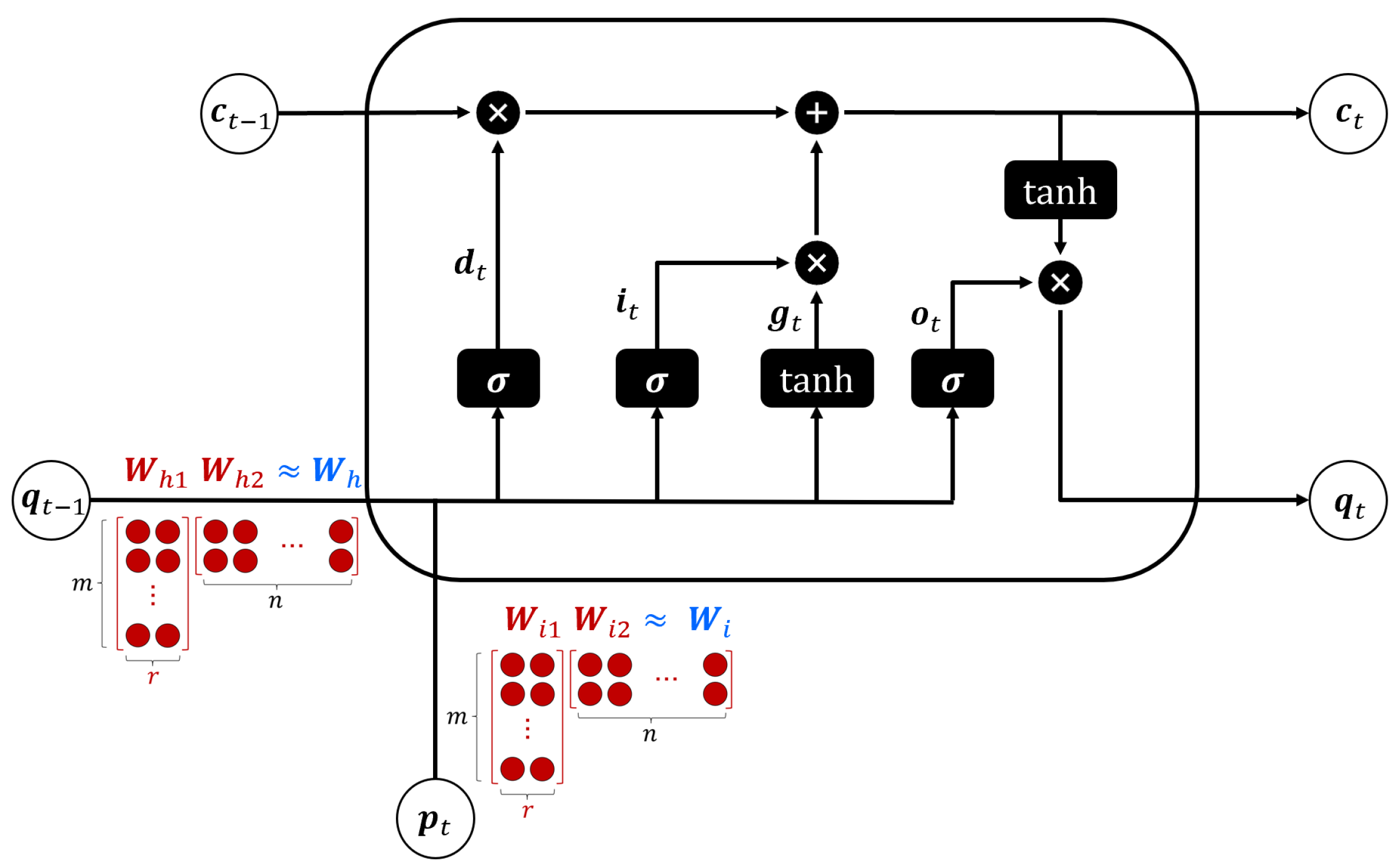Sensors 23 04929 g003