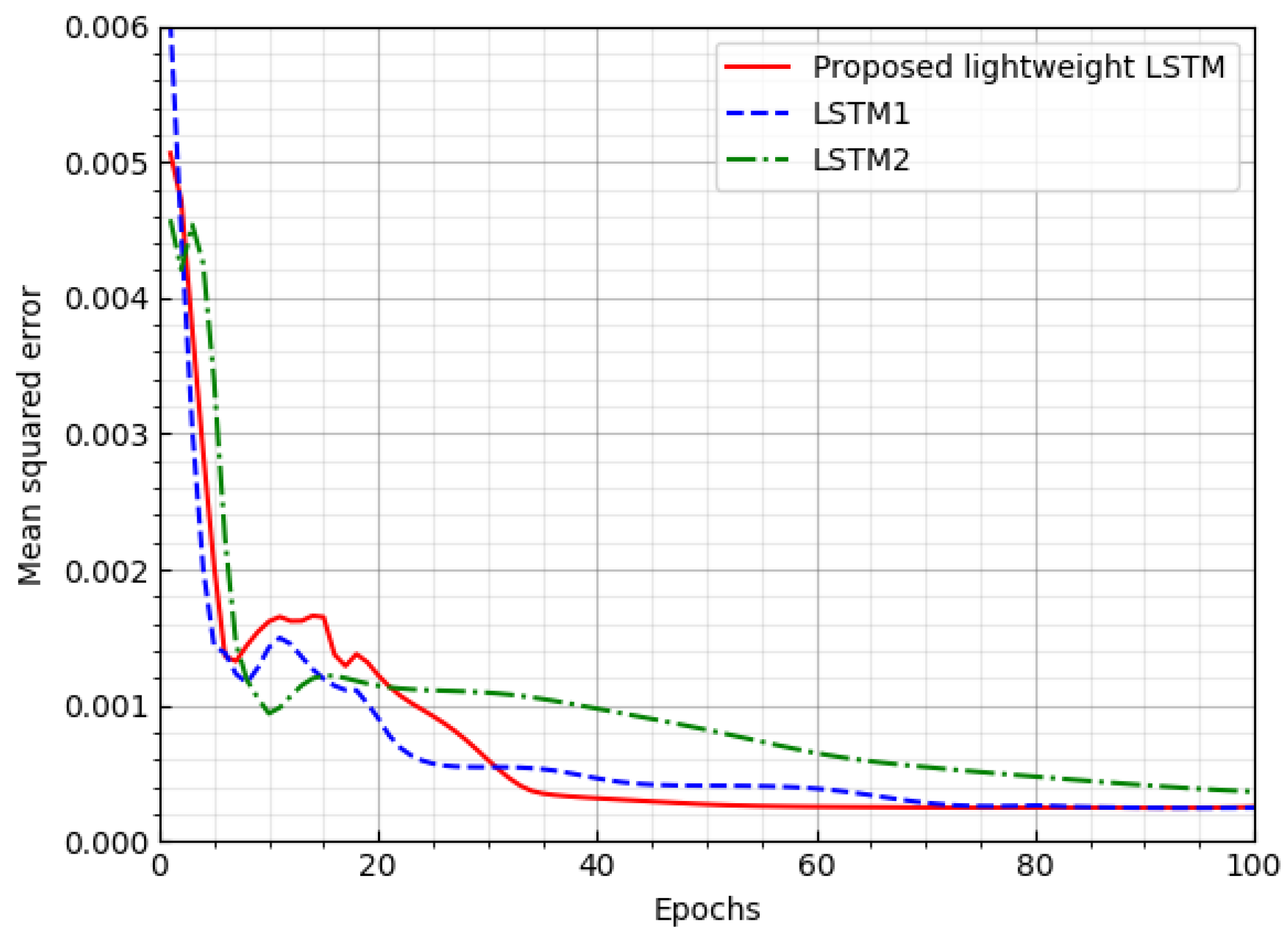 Sensors 23 04929 g004