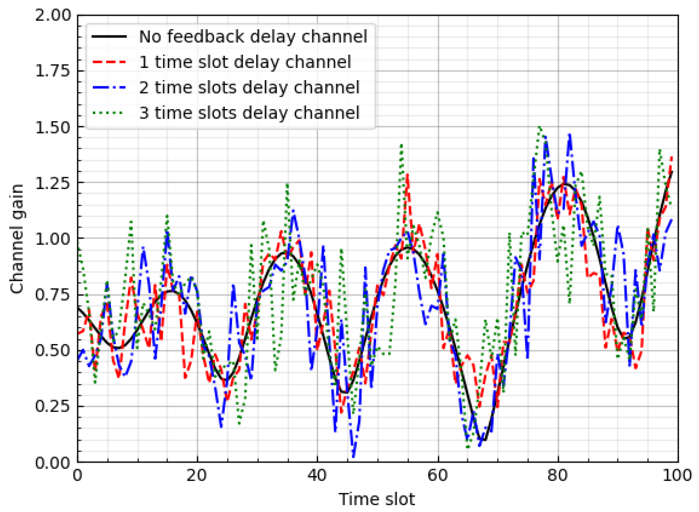 Sensors 23 04929 g005
