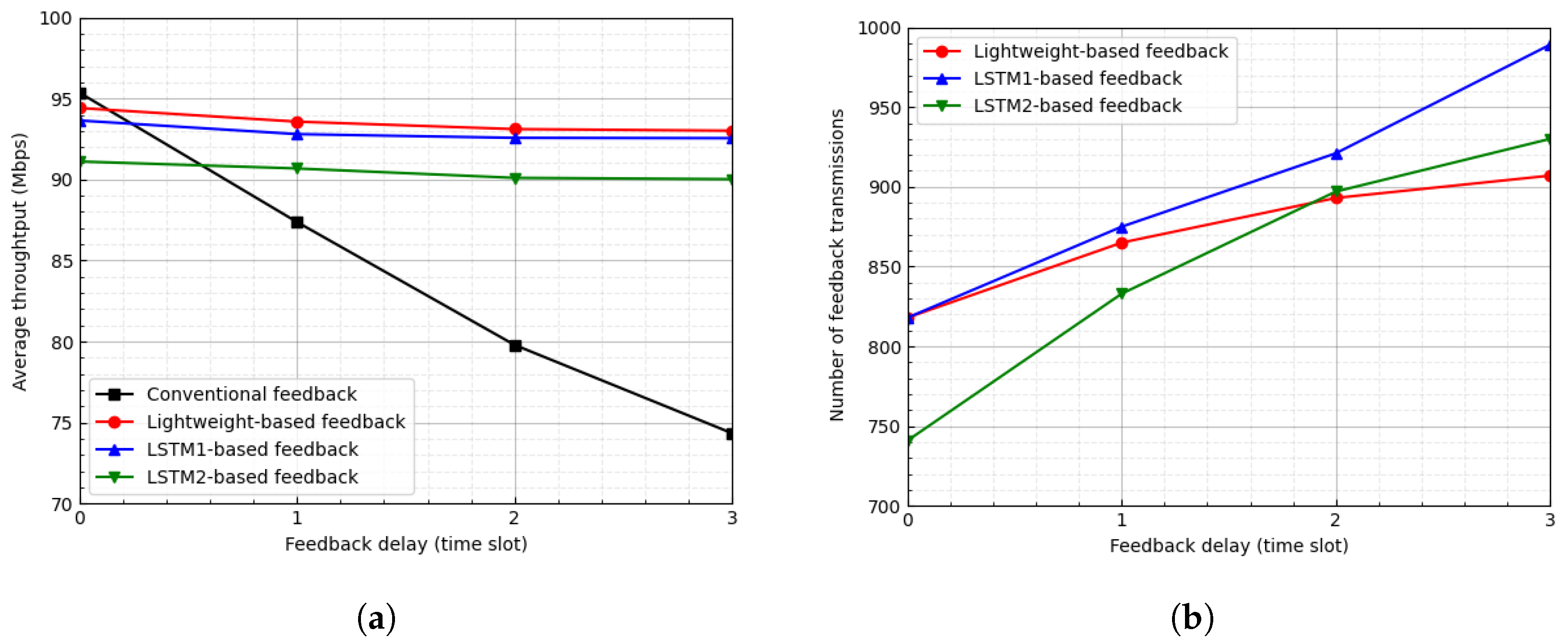 Sensors 23 04929 g006