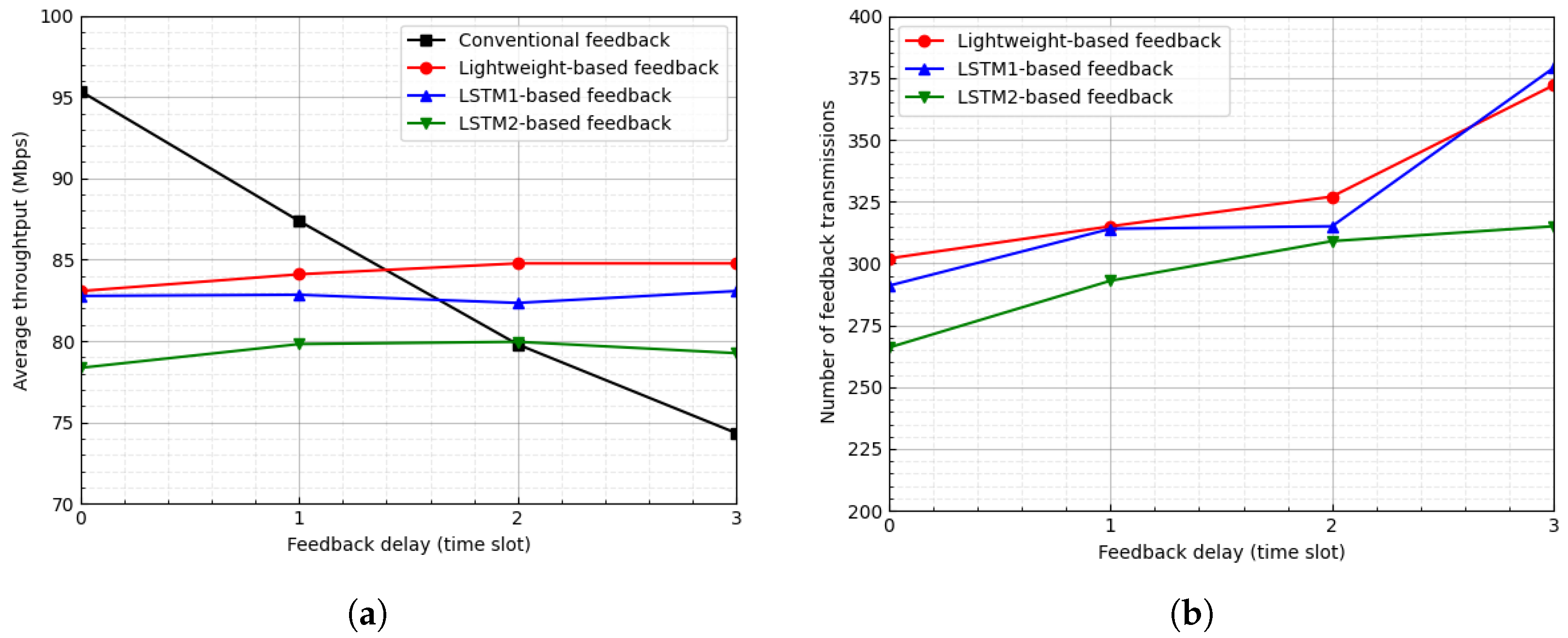 Sensors 23 04929 g007