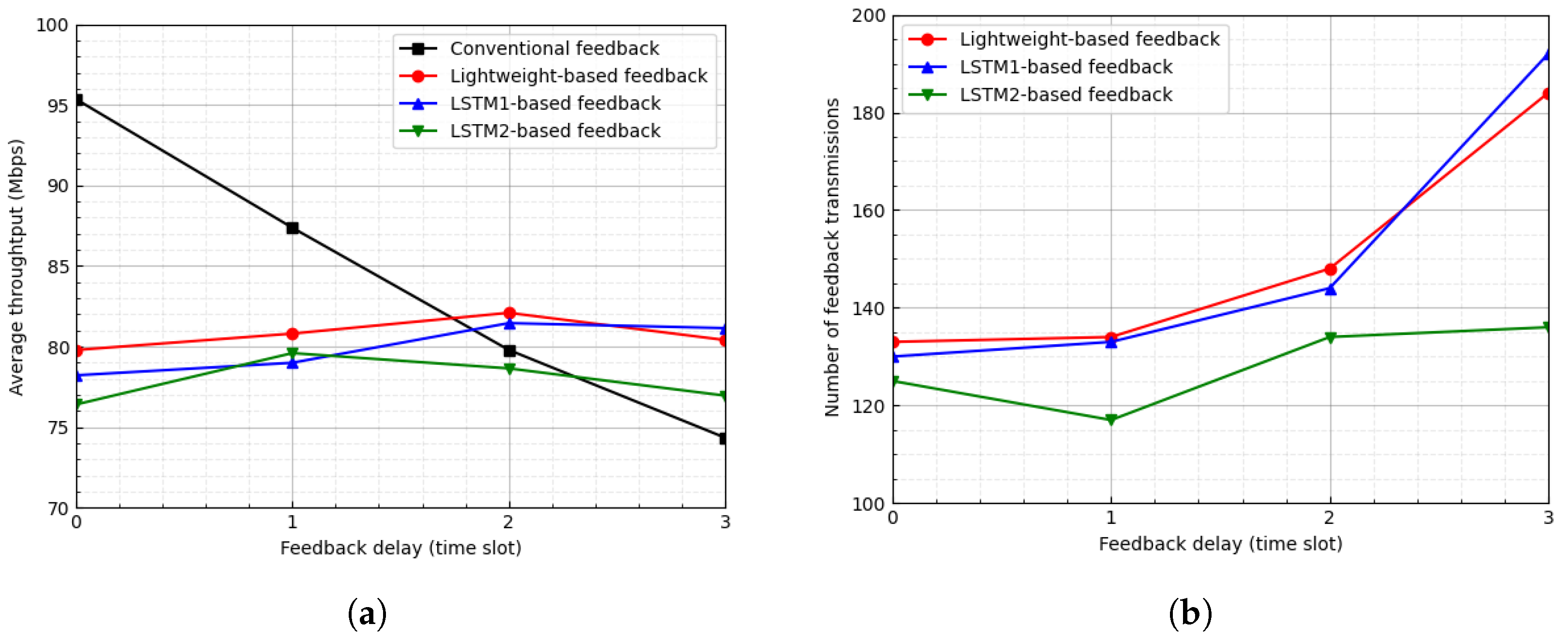 Sensors 23 04929 g008