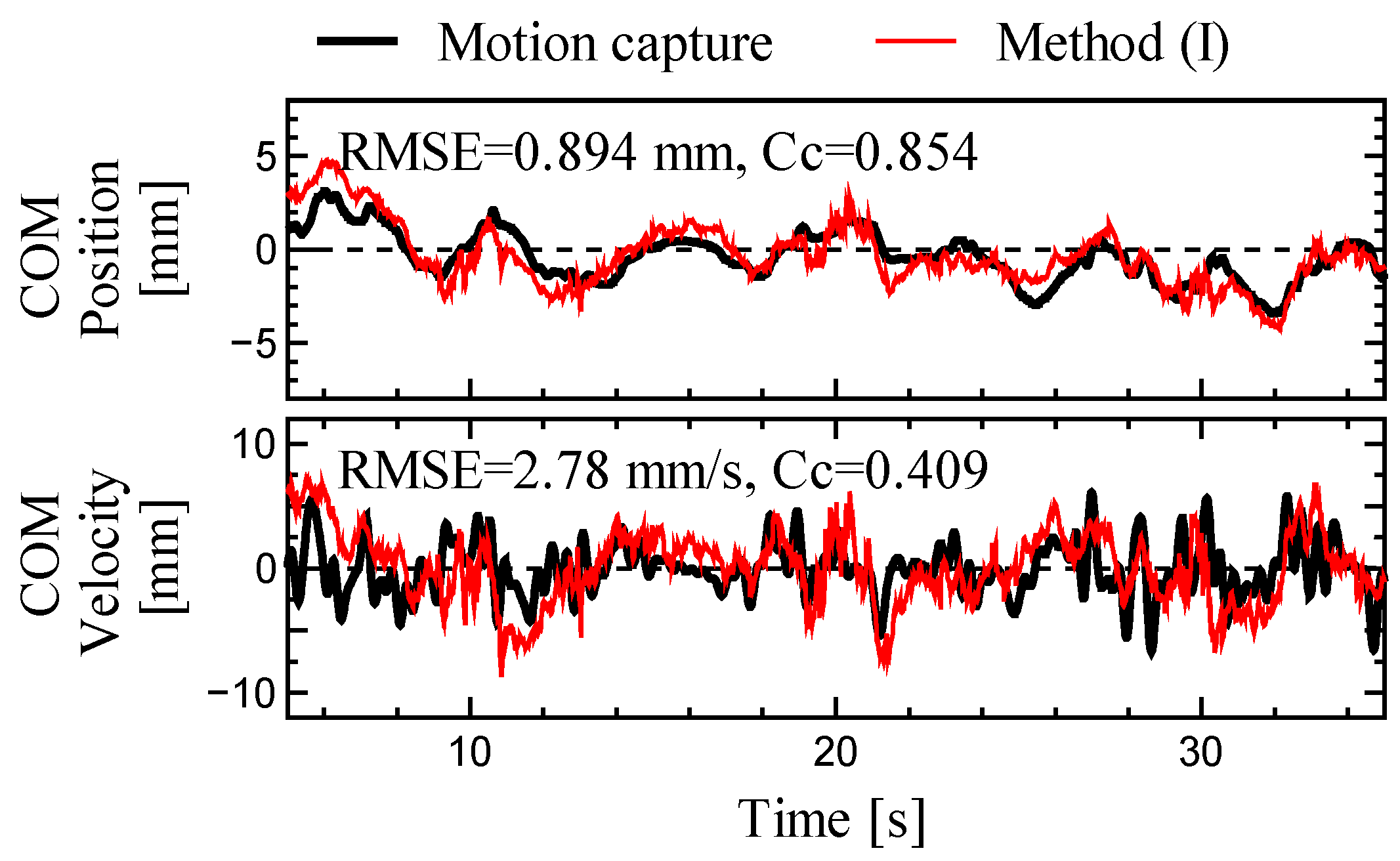 Sensors 23 04933 g005