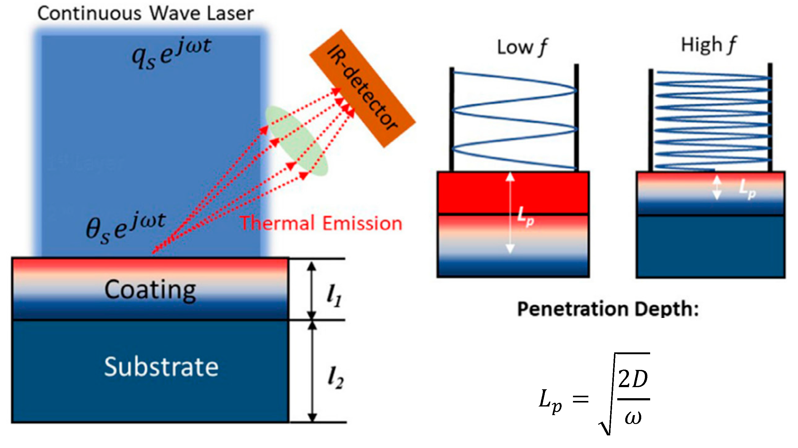 Sensors 23 04935 g001