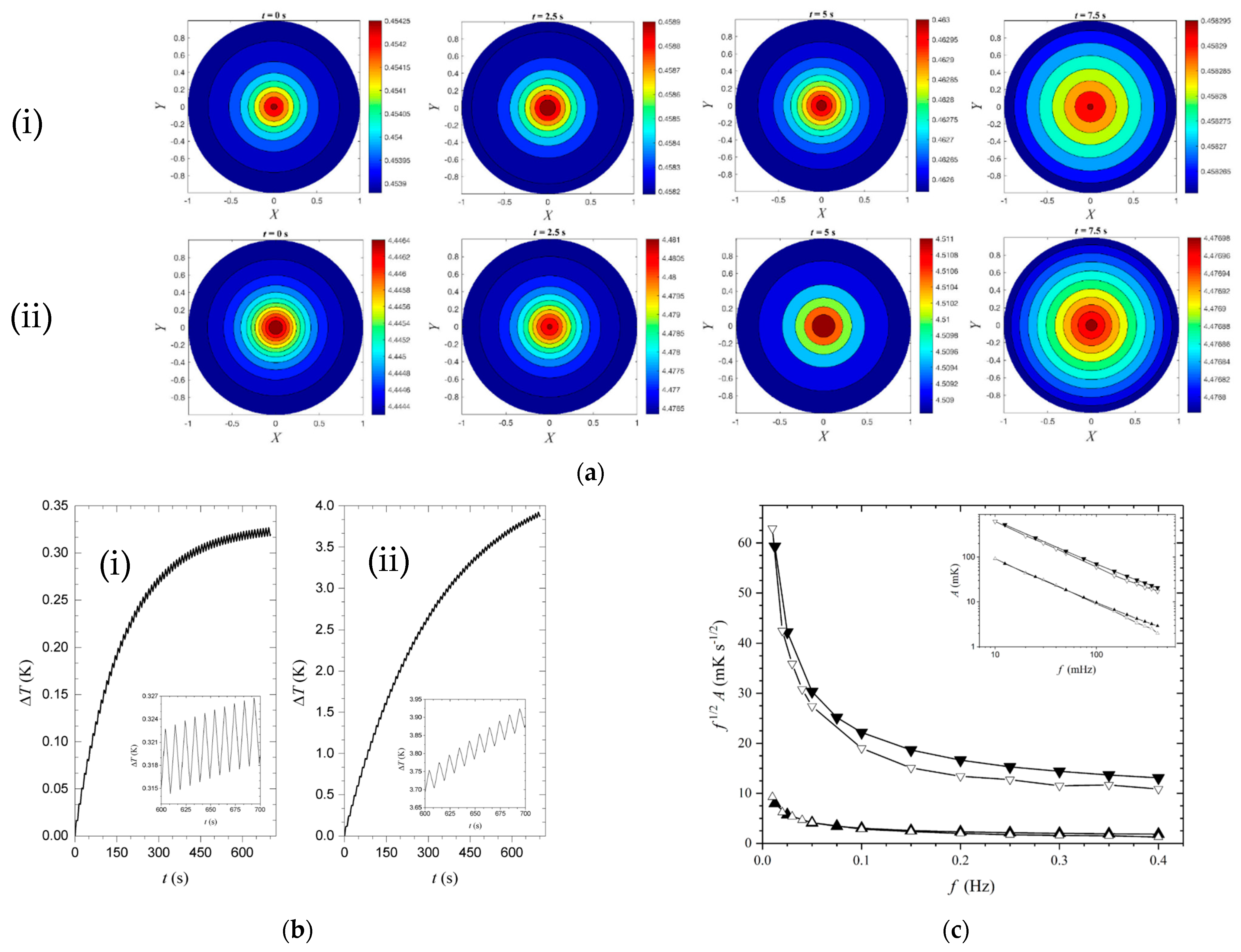 Sensors 23 04935 g004