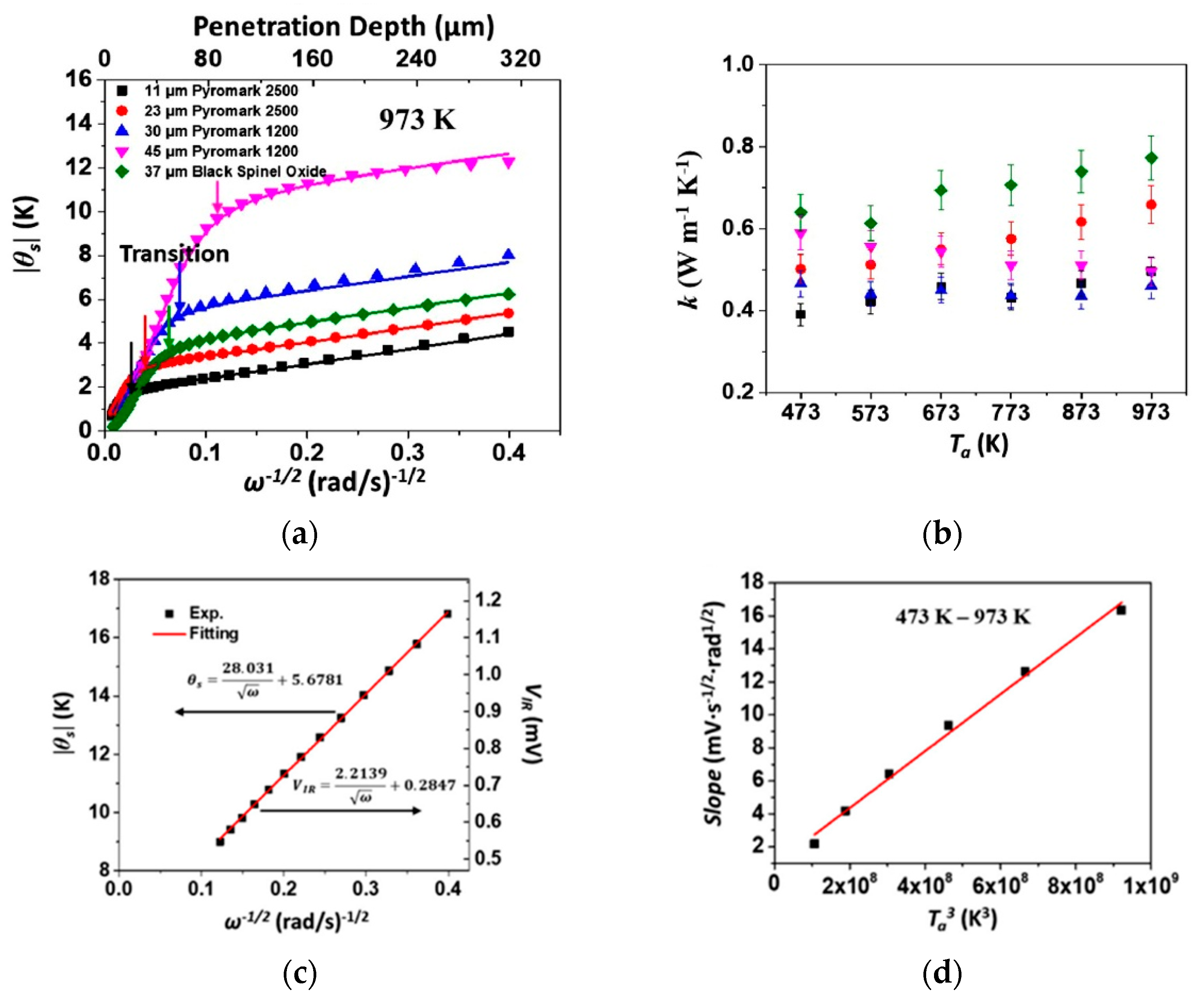 Sensors 23 04935 g006