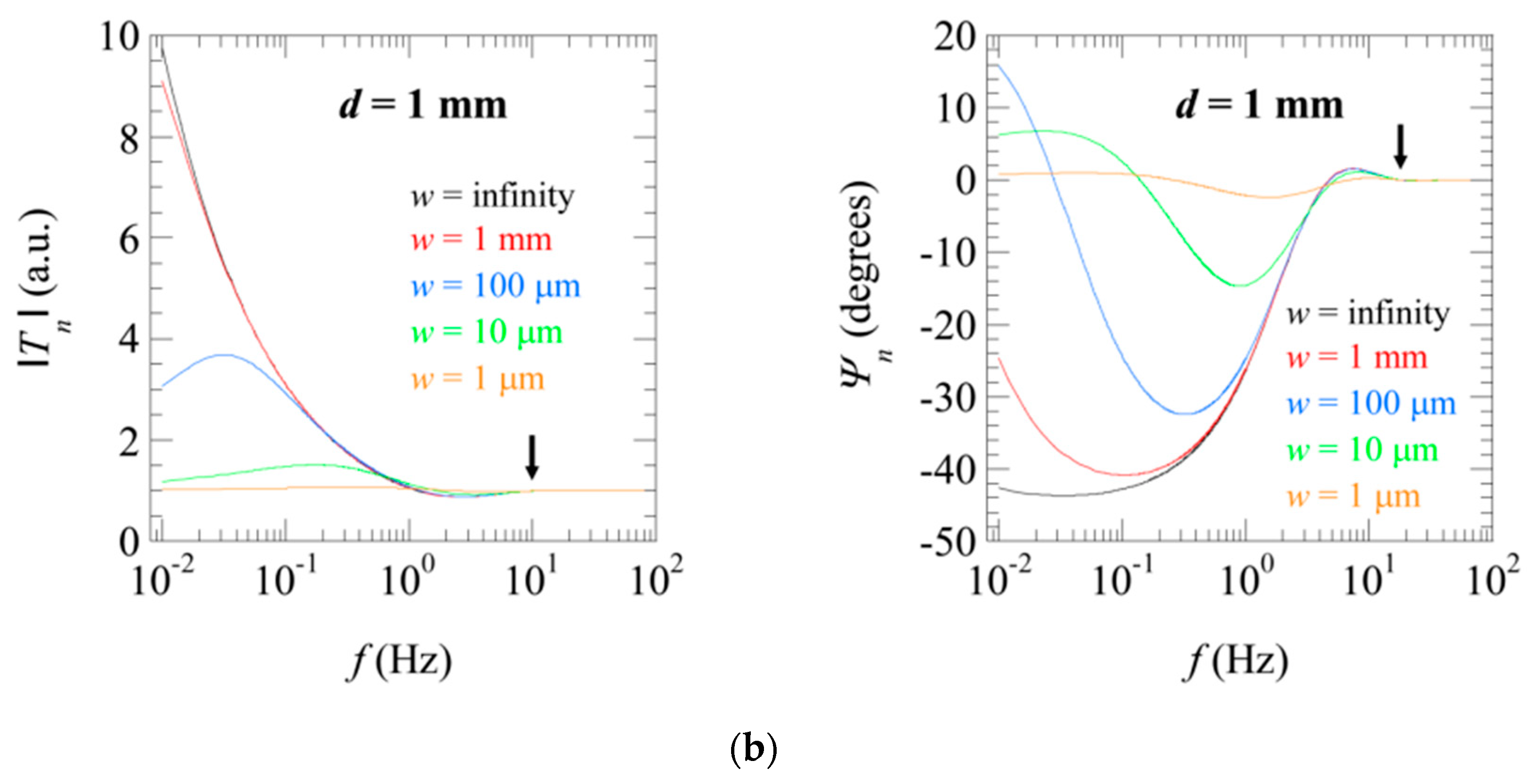 Sensors 23 04935 g008b