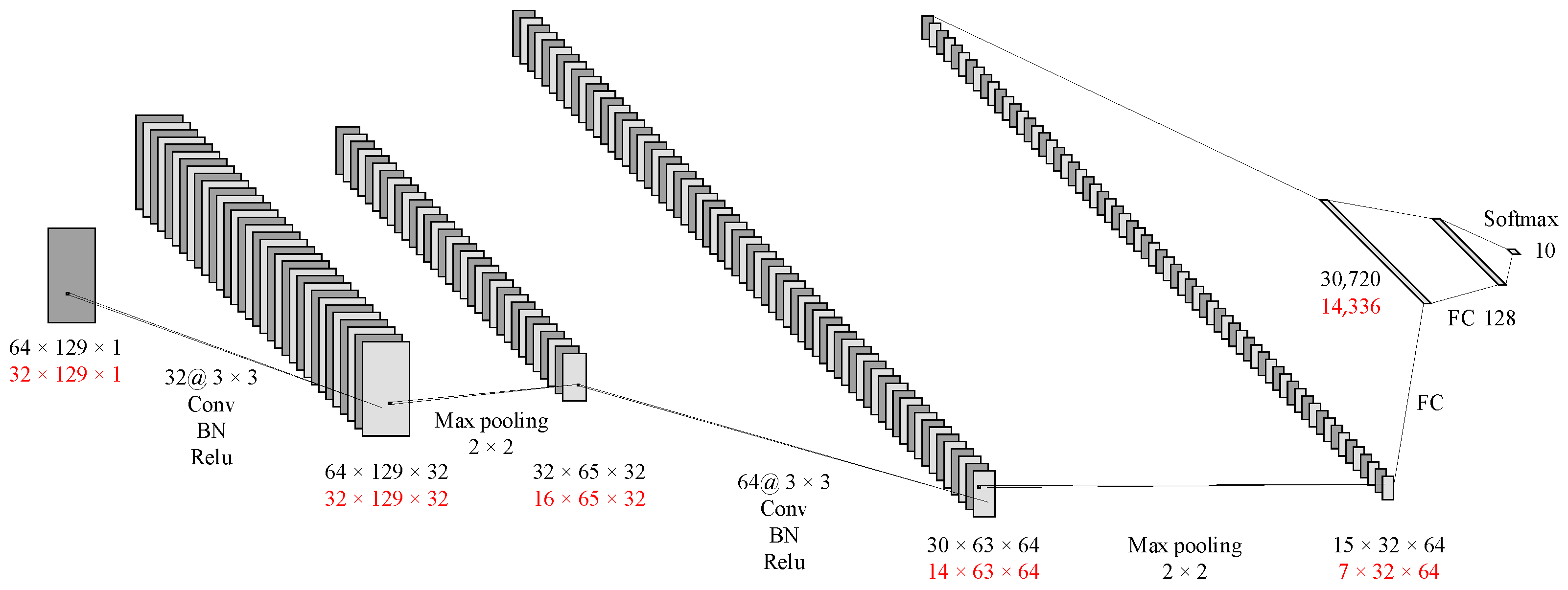 Sensors 23 04940 g008