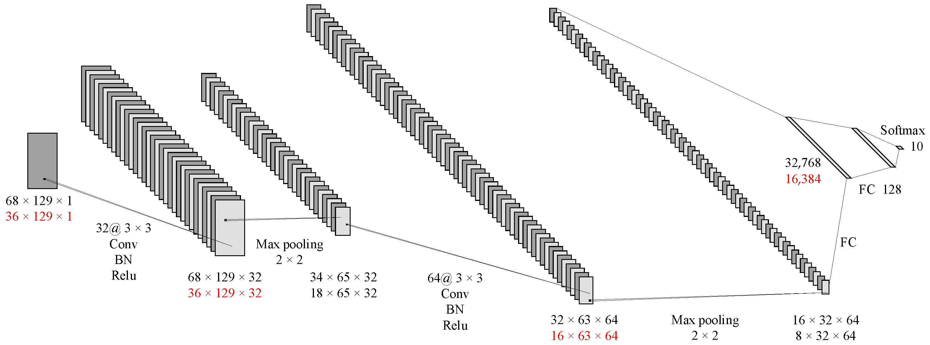 Sensors 23 04940 g010
