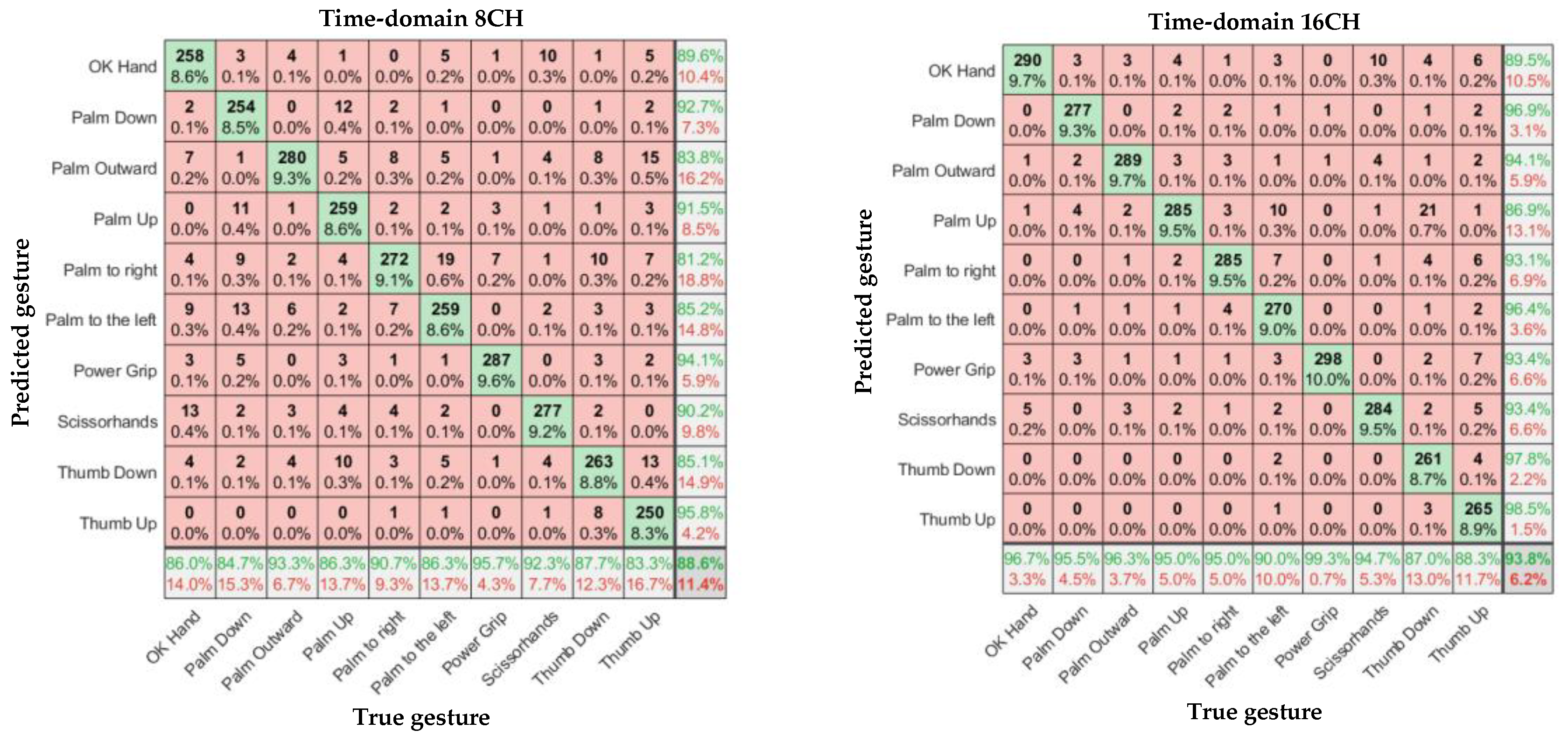 Sensors 23 04940 g011