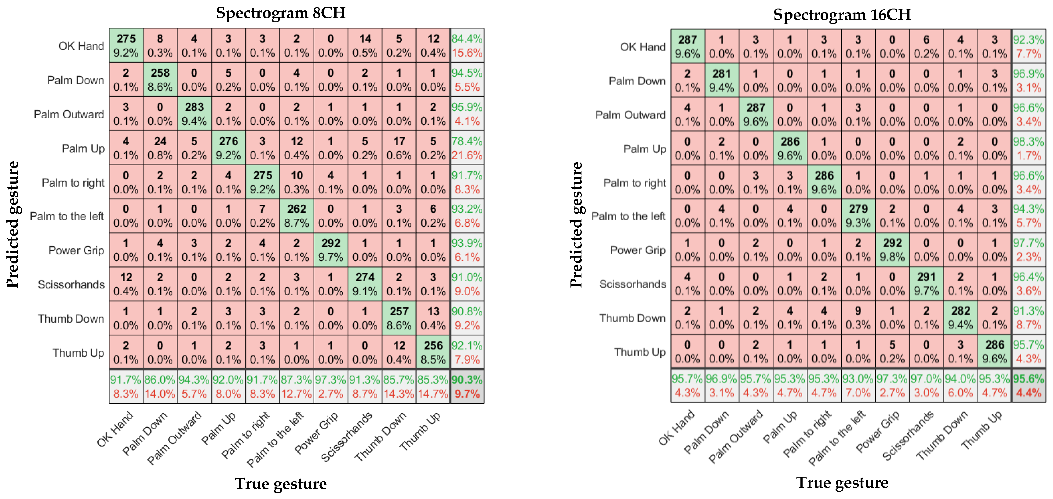 Sensors 23 04940 g012
