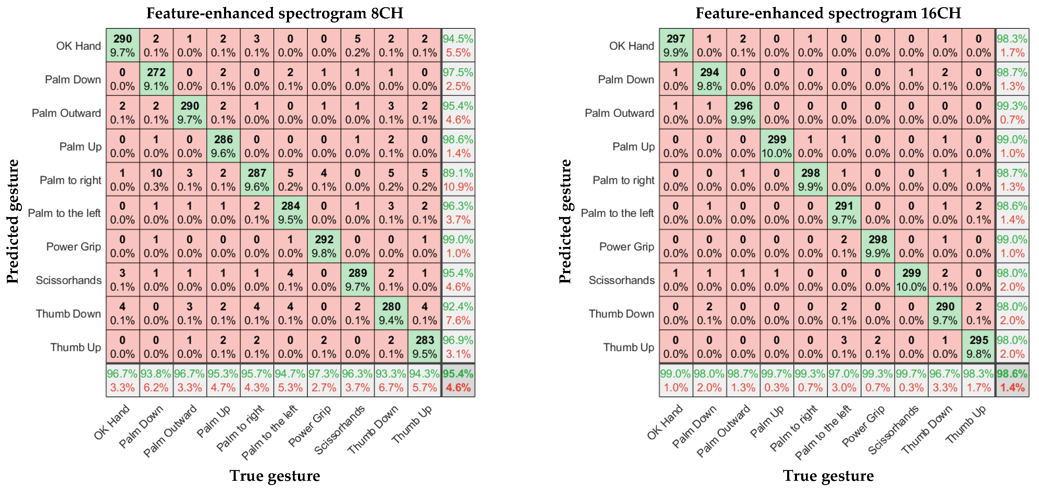 Sensors 23 04940 g013