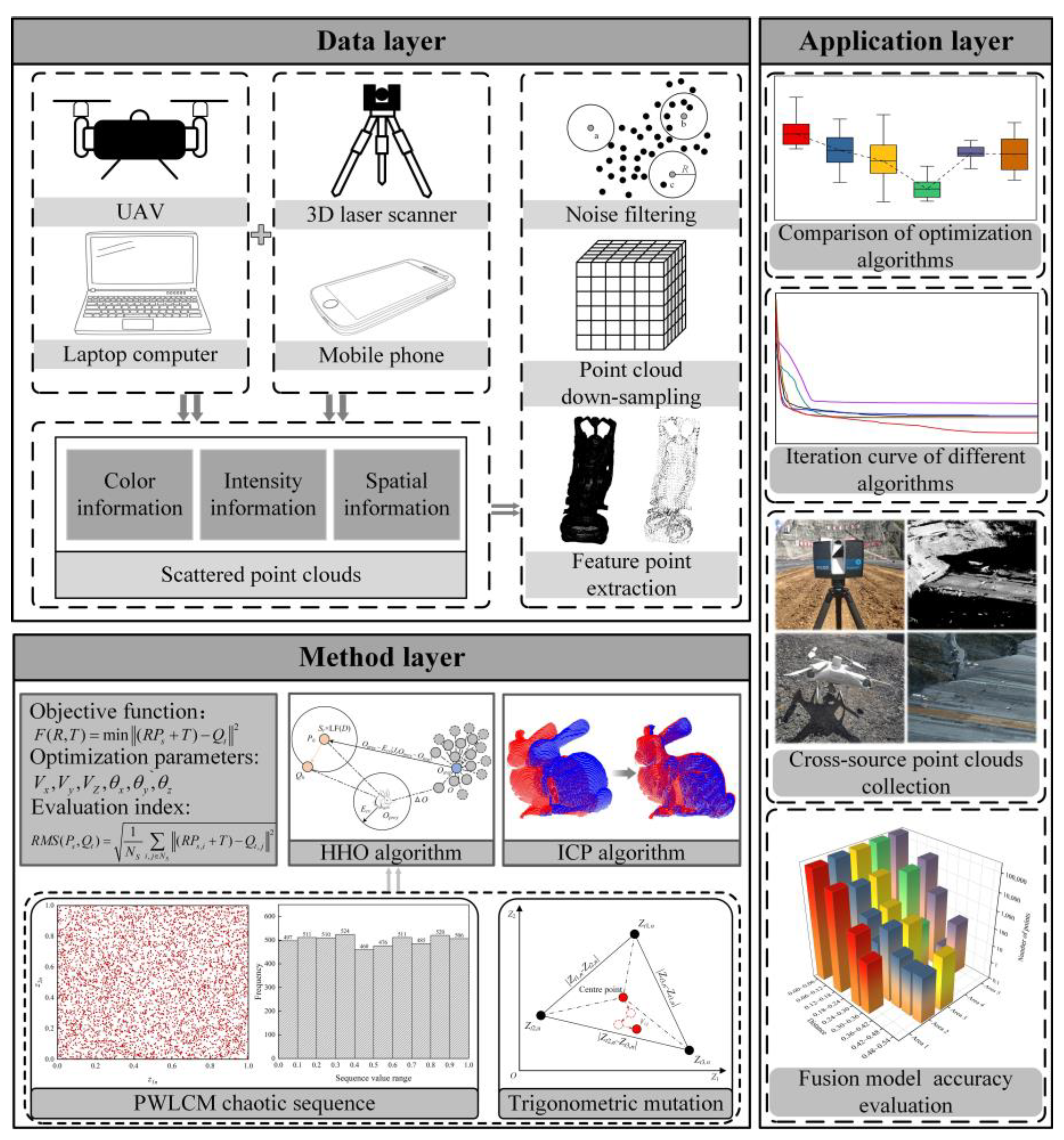 A Cross-Source Point Cloud Registration Algorithm Based on ...