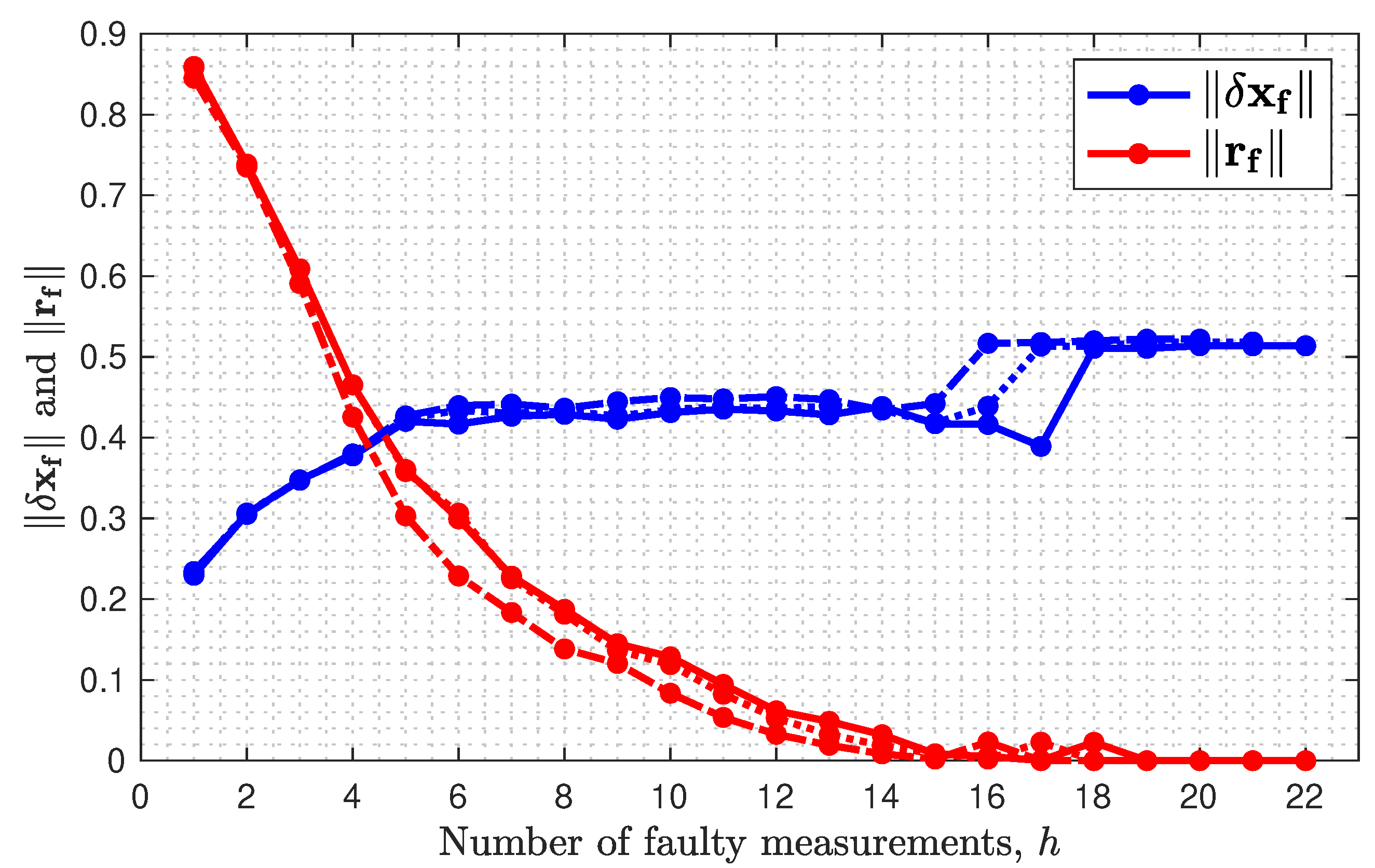 Sensors 23 04947 g003