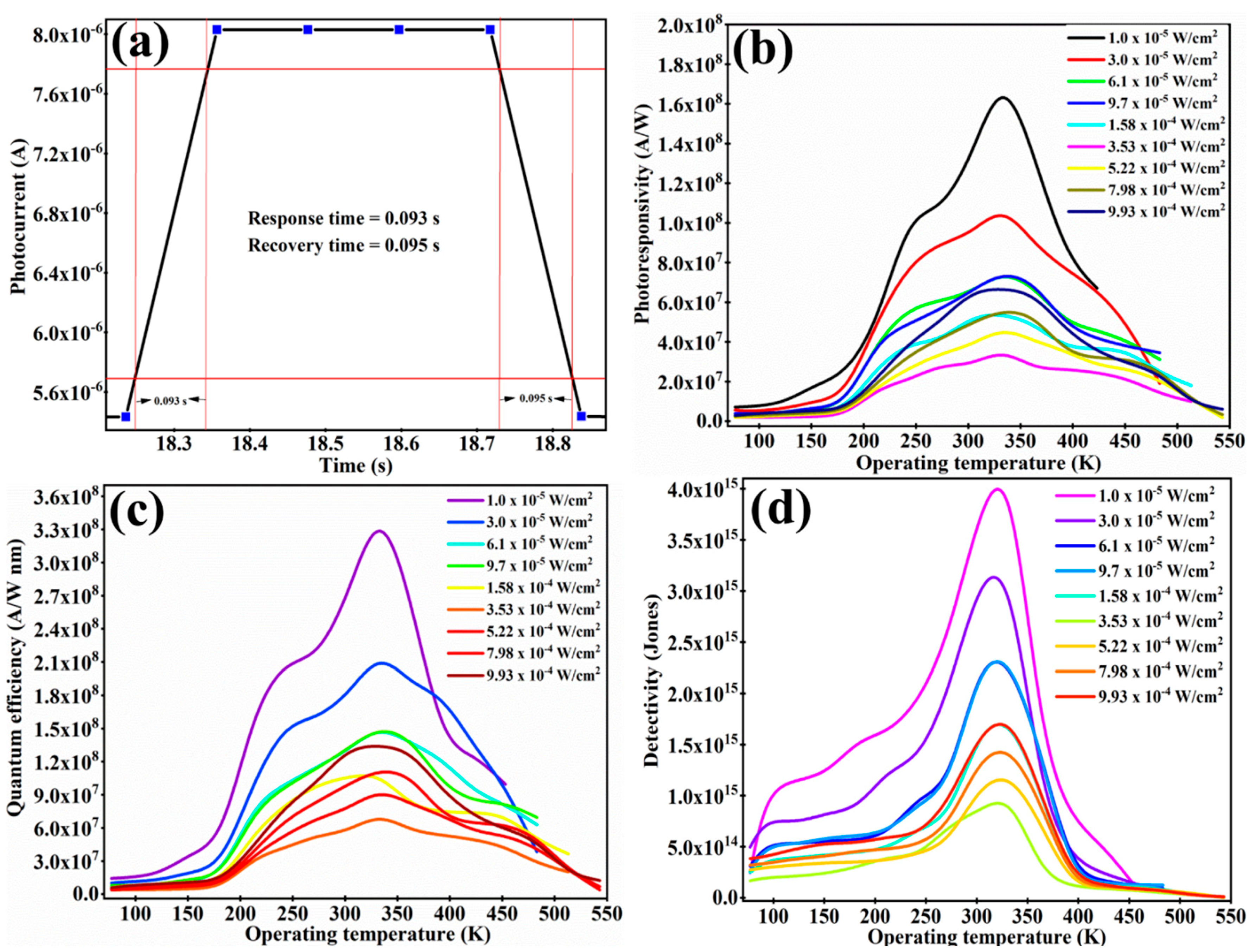 Sensors 23 04948 g004