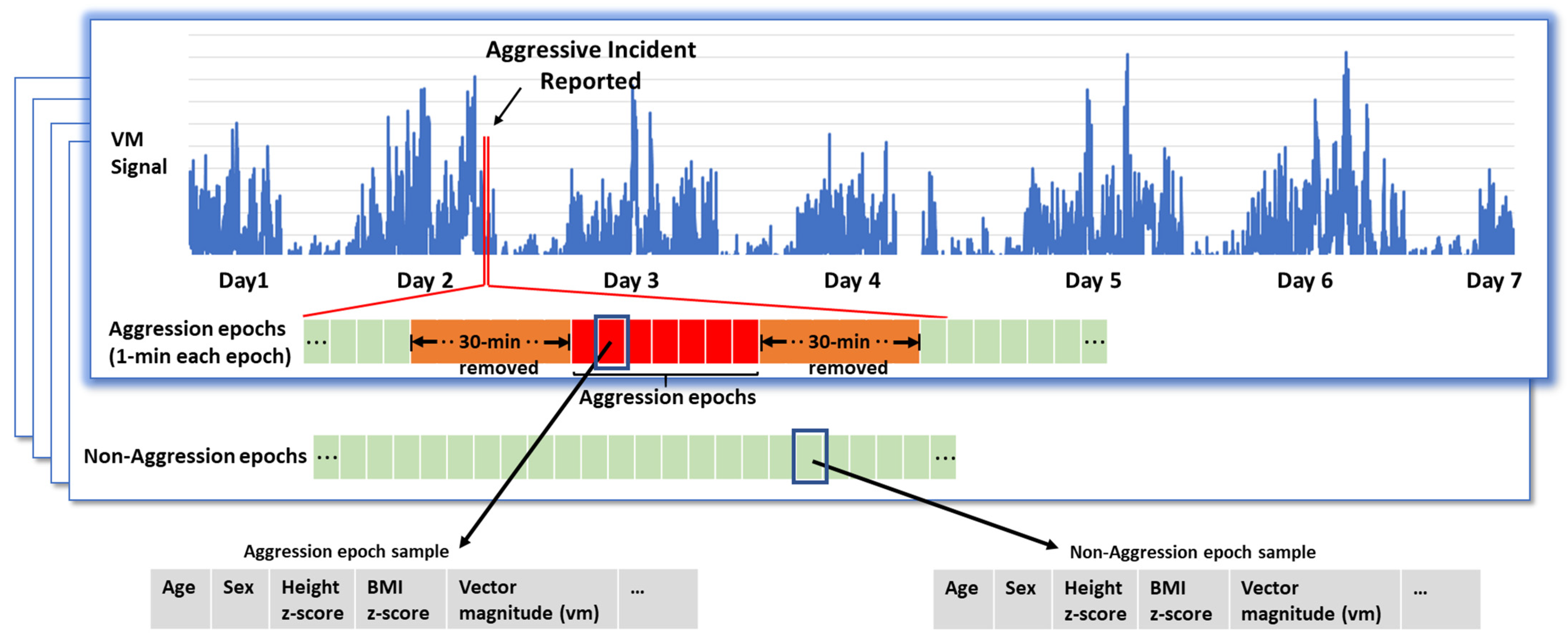 Sensors 23 04949 g002