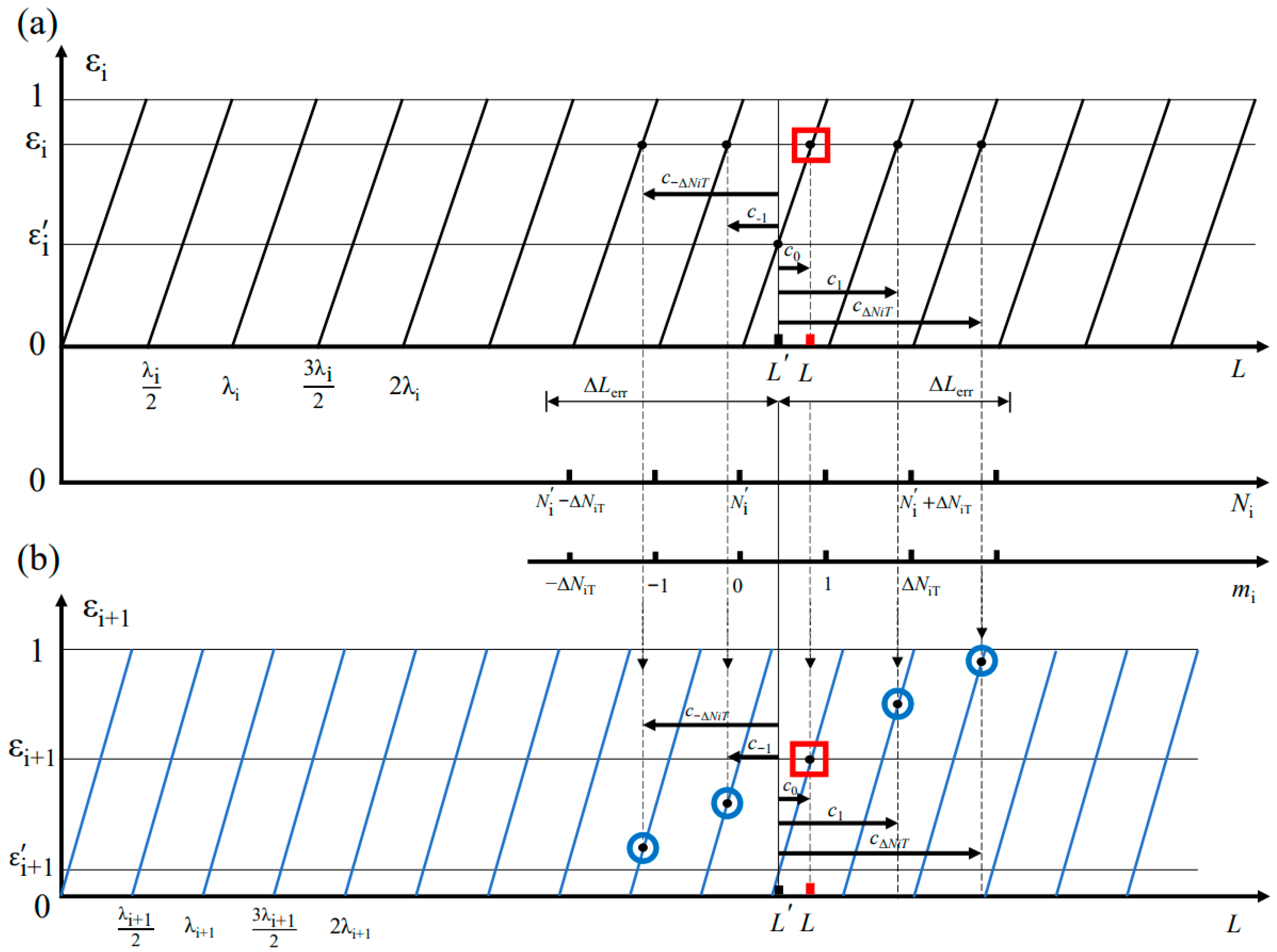 Sensors 23 04953 g001