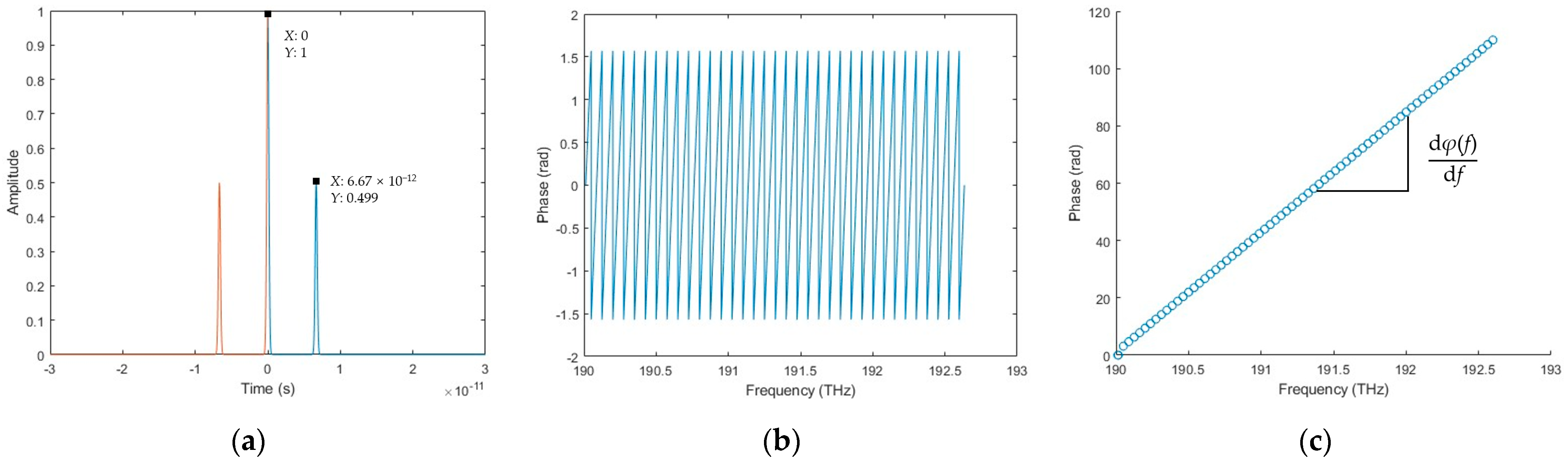 Sensors 23 04953 g004