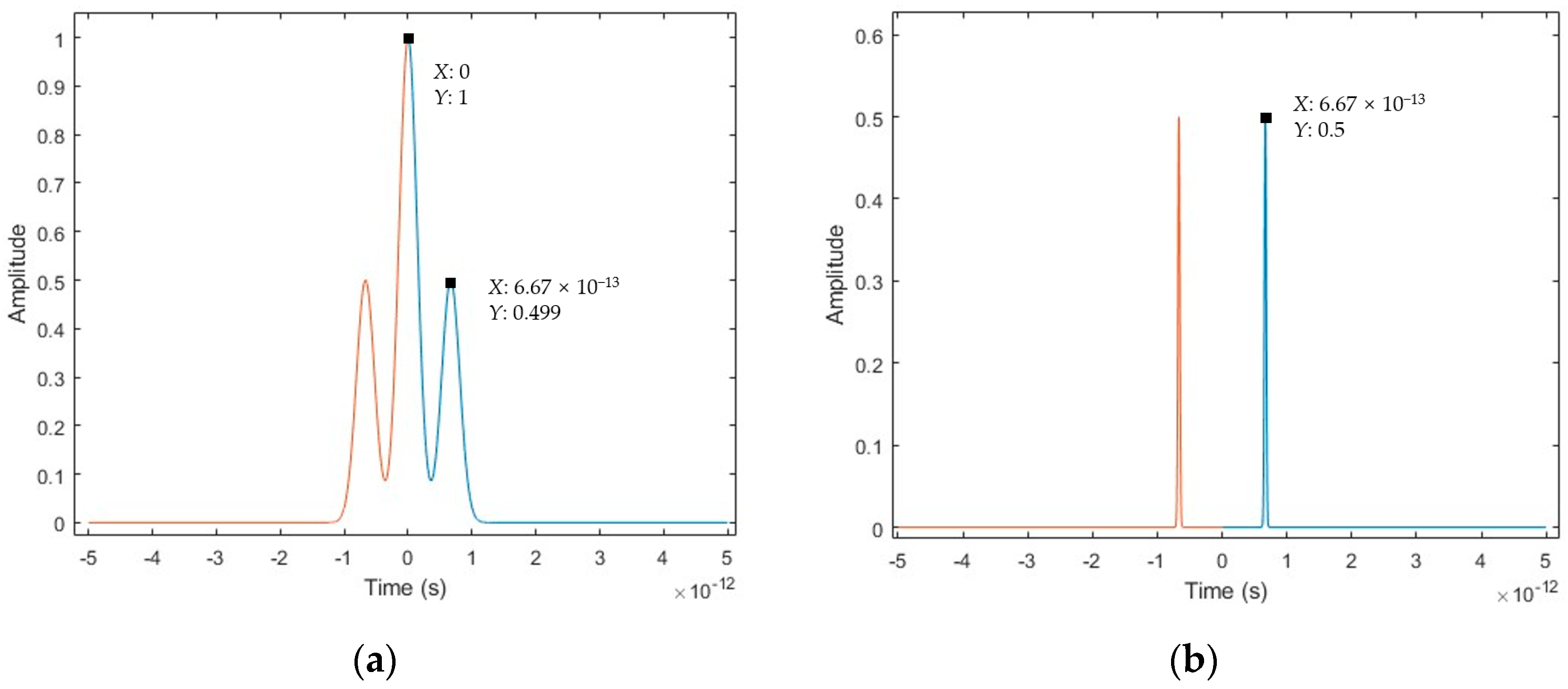 Sensors 23 04953 g006