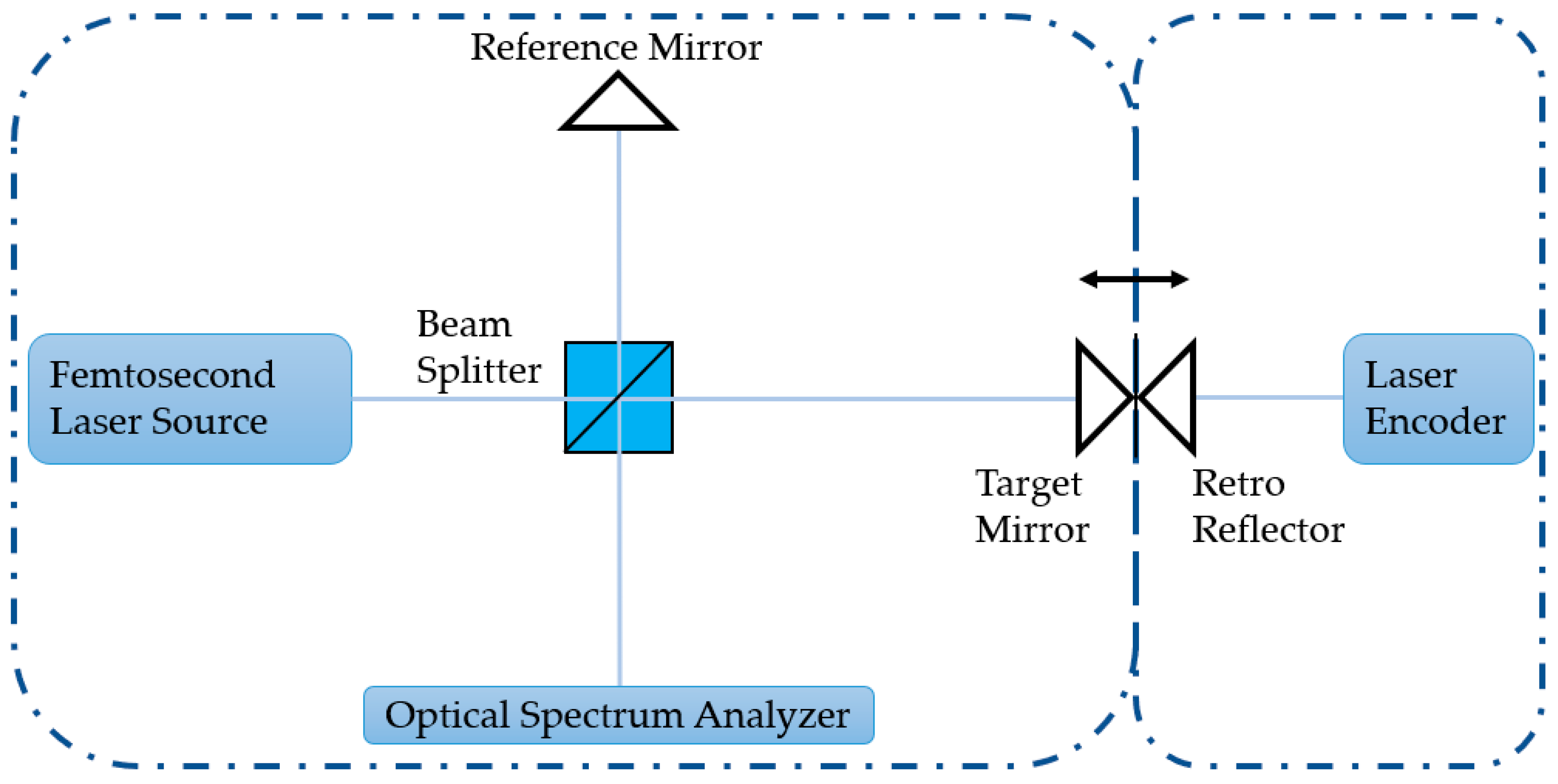Sensors 23 04953 g008