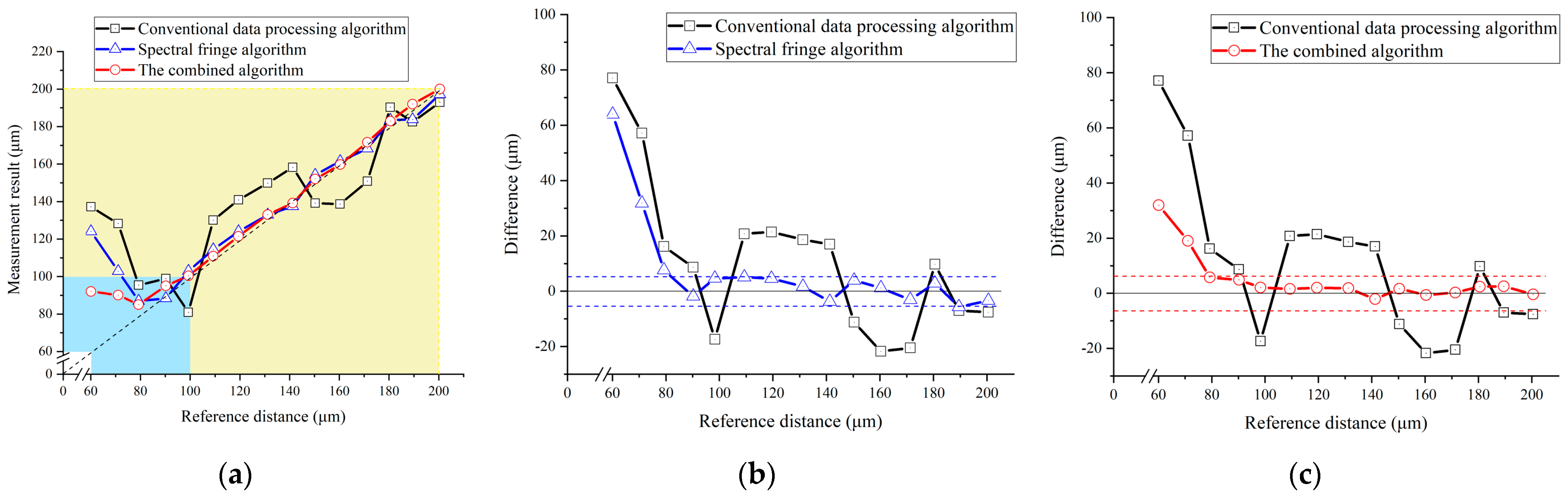 Sensors 23 04953 g013