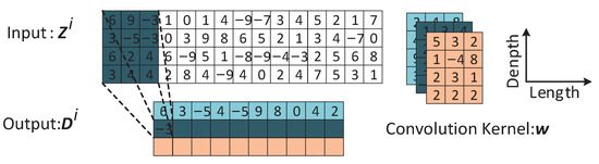 Sensors 23 04956 g0a1