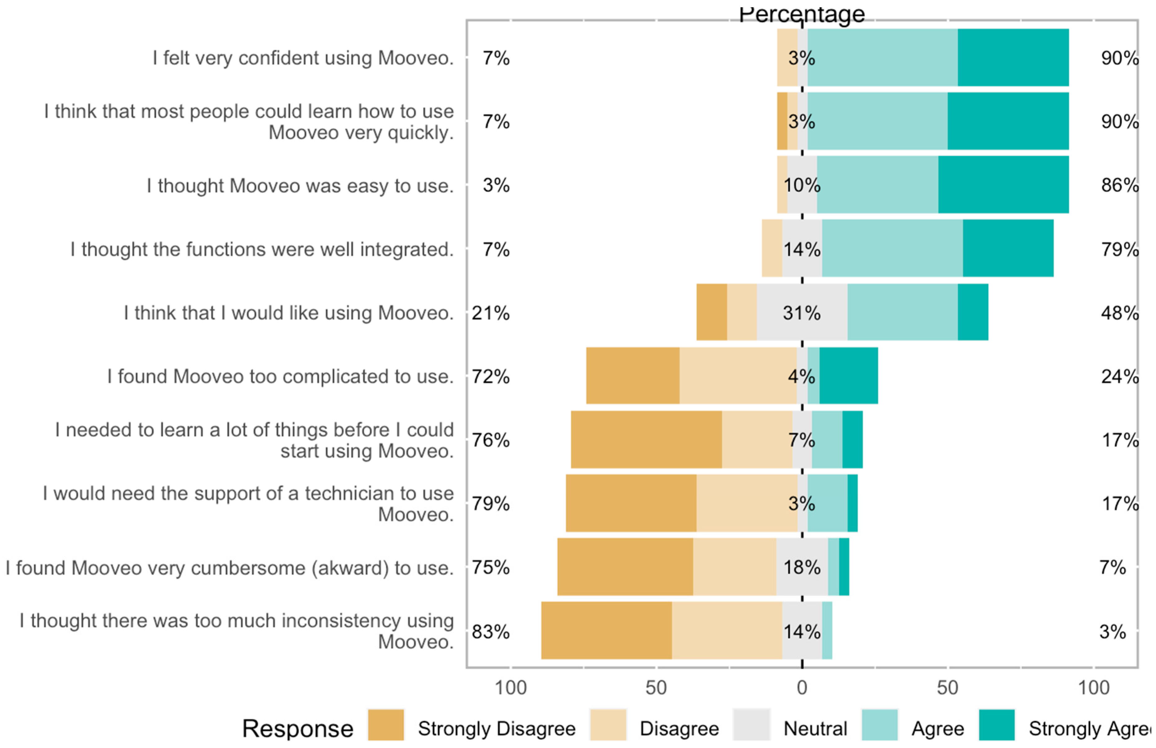 Sensors 23 04957 g002