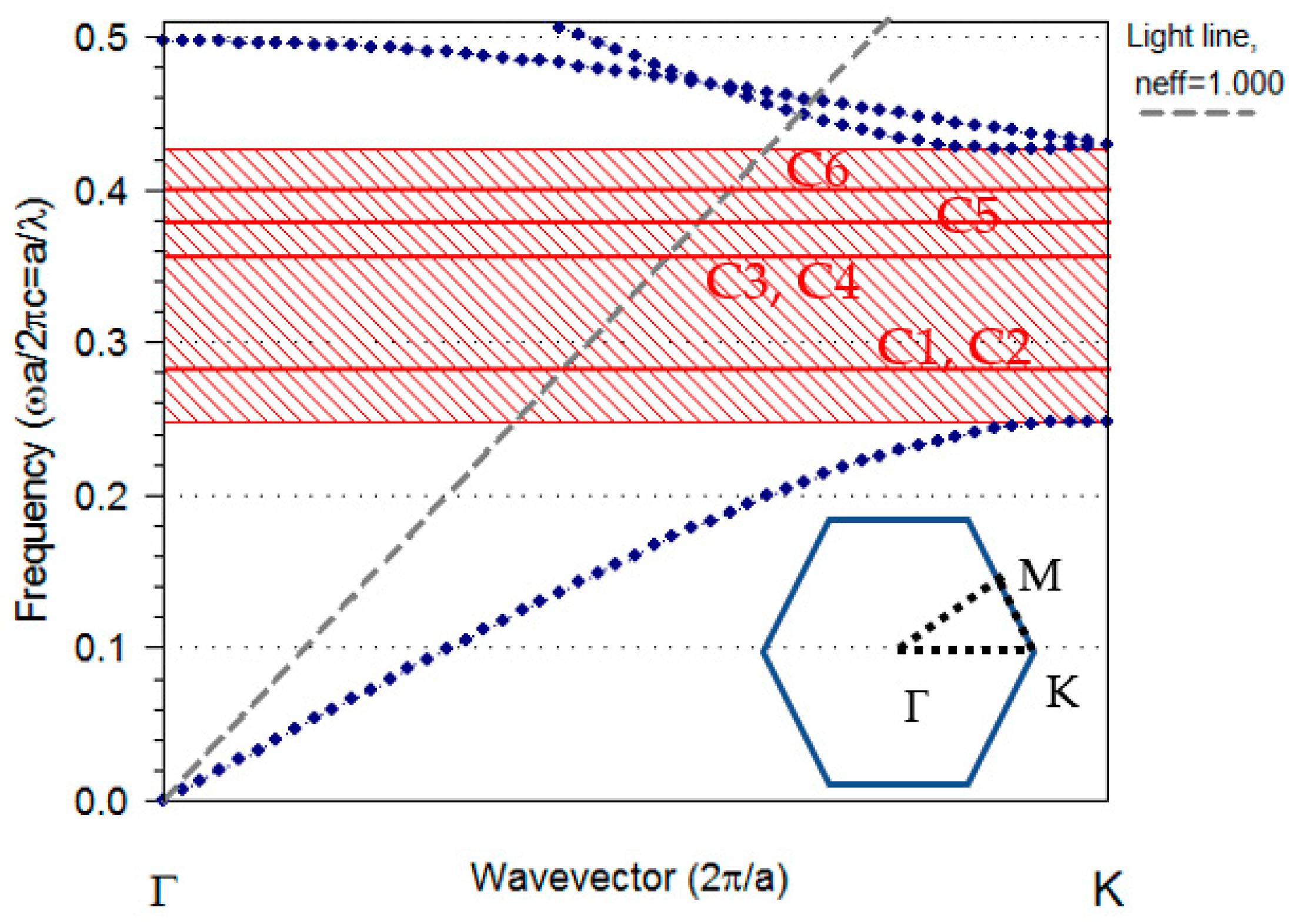 Sensors 23 04958 g002