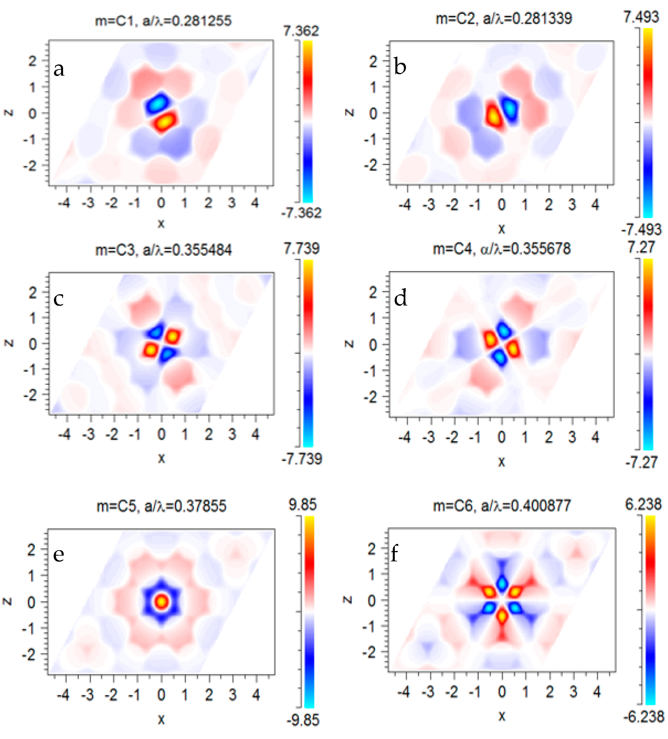 Sensors 23 04958 g003