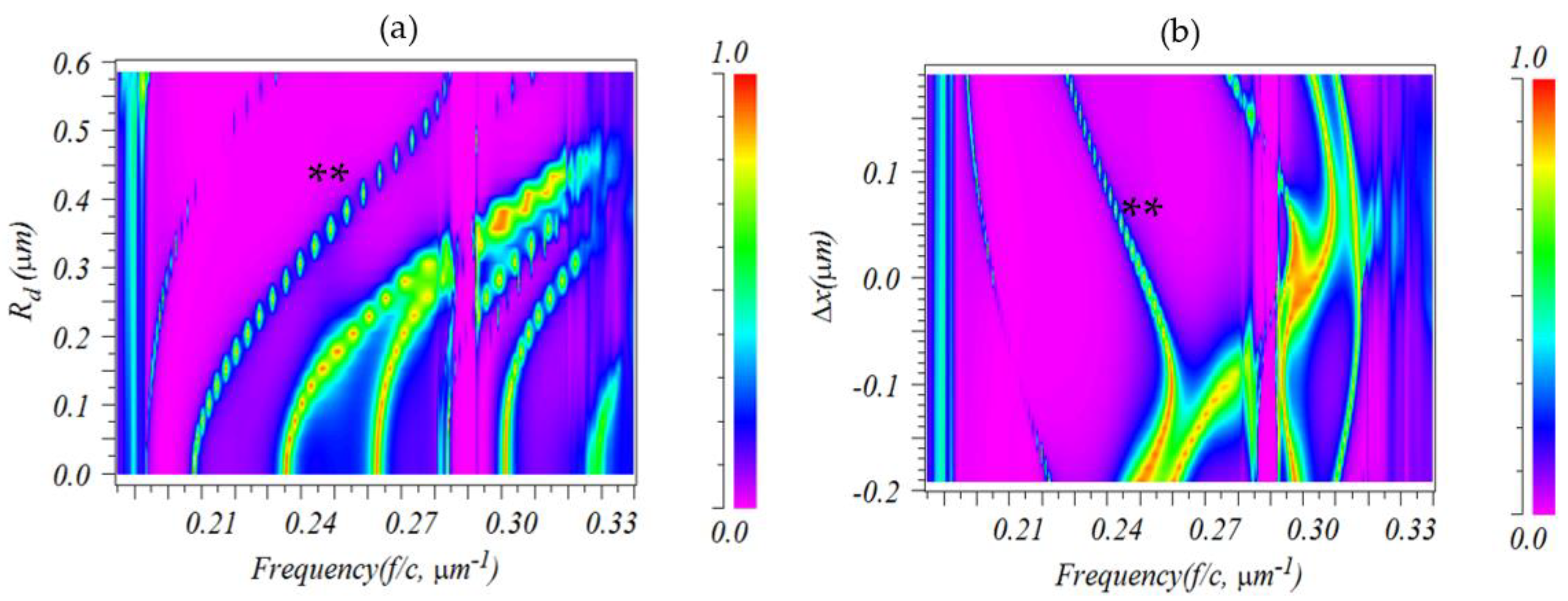 Sensors 23 04958 g004