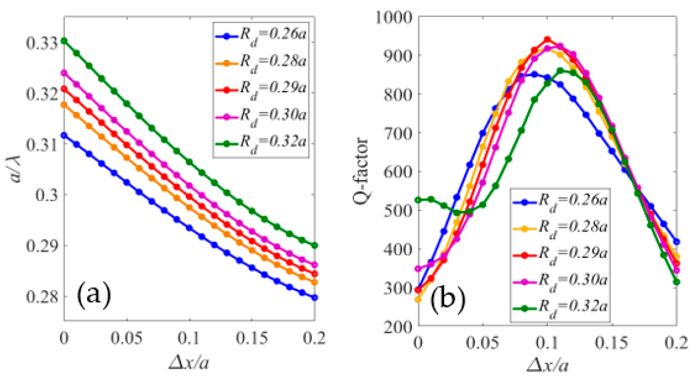 Sensors 23 04958 g005