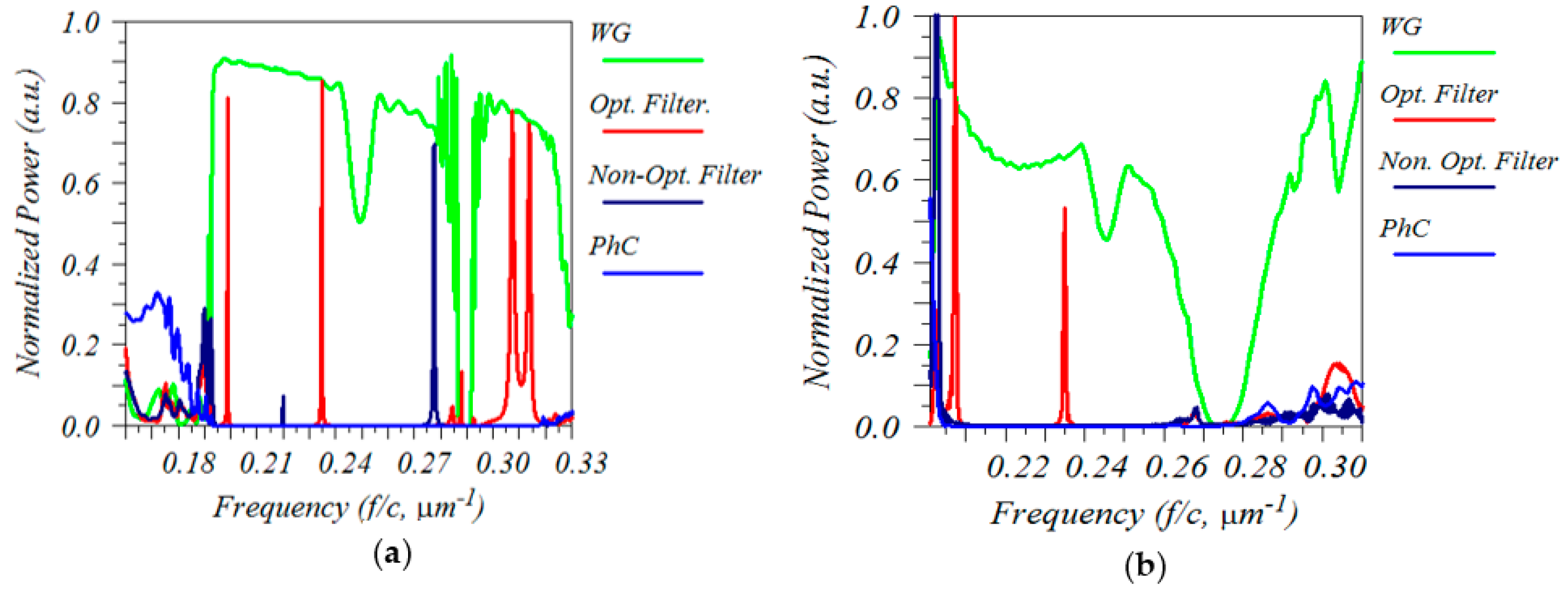 Sensors 23 04958 g007