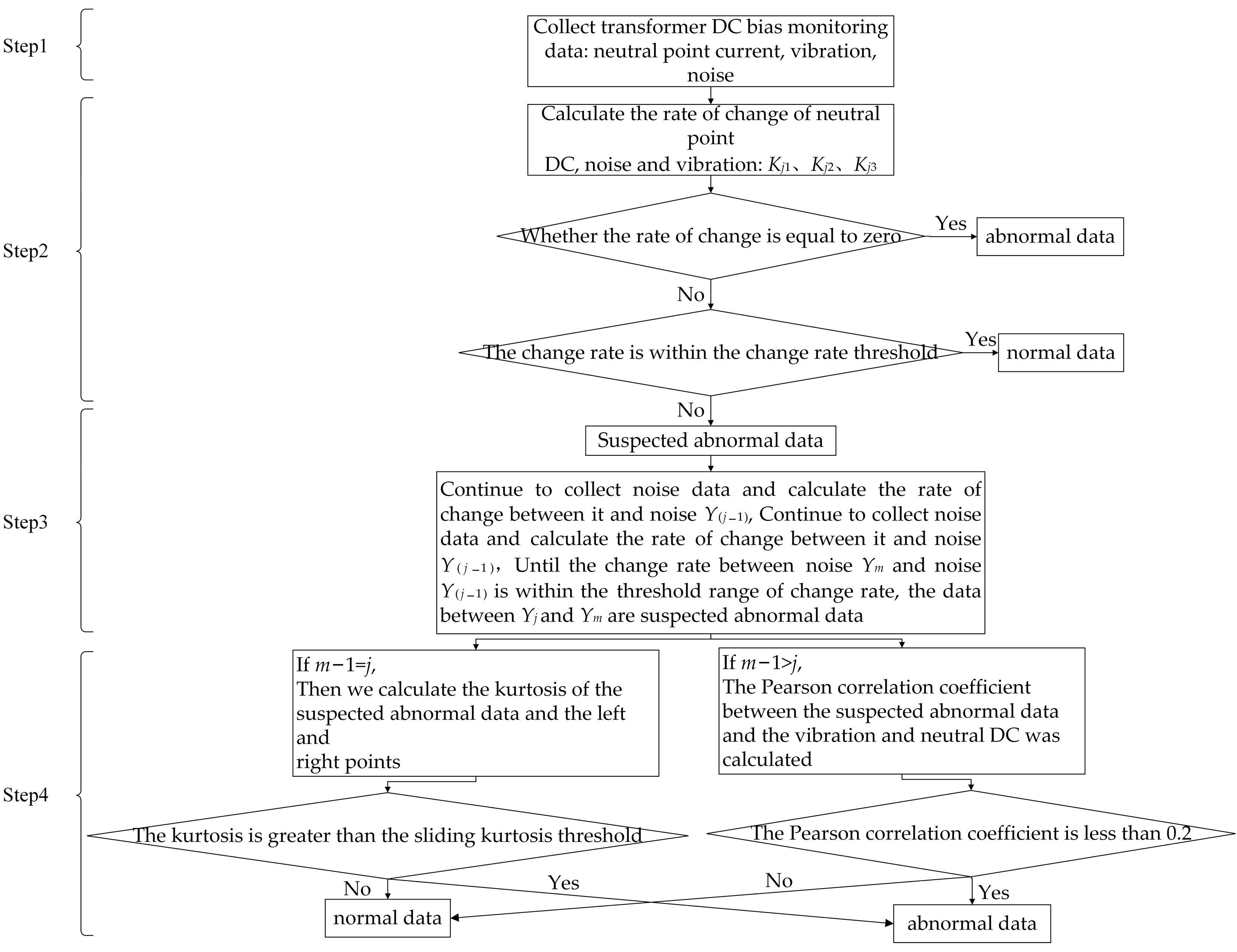 Sensors 23 04959 g007 Sensors 23 04959 g007