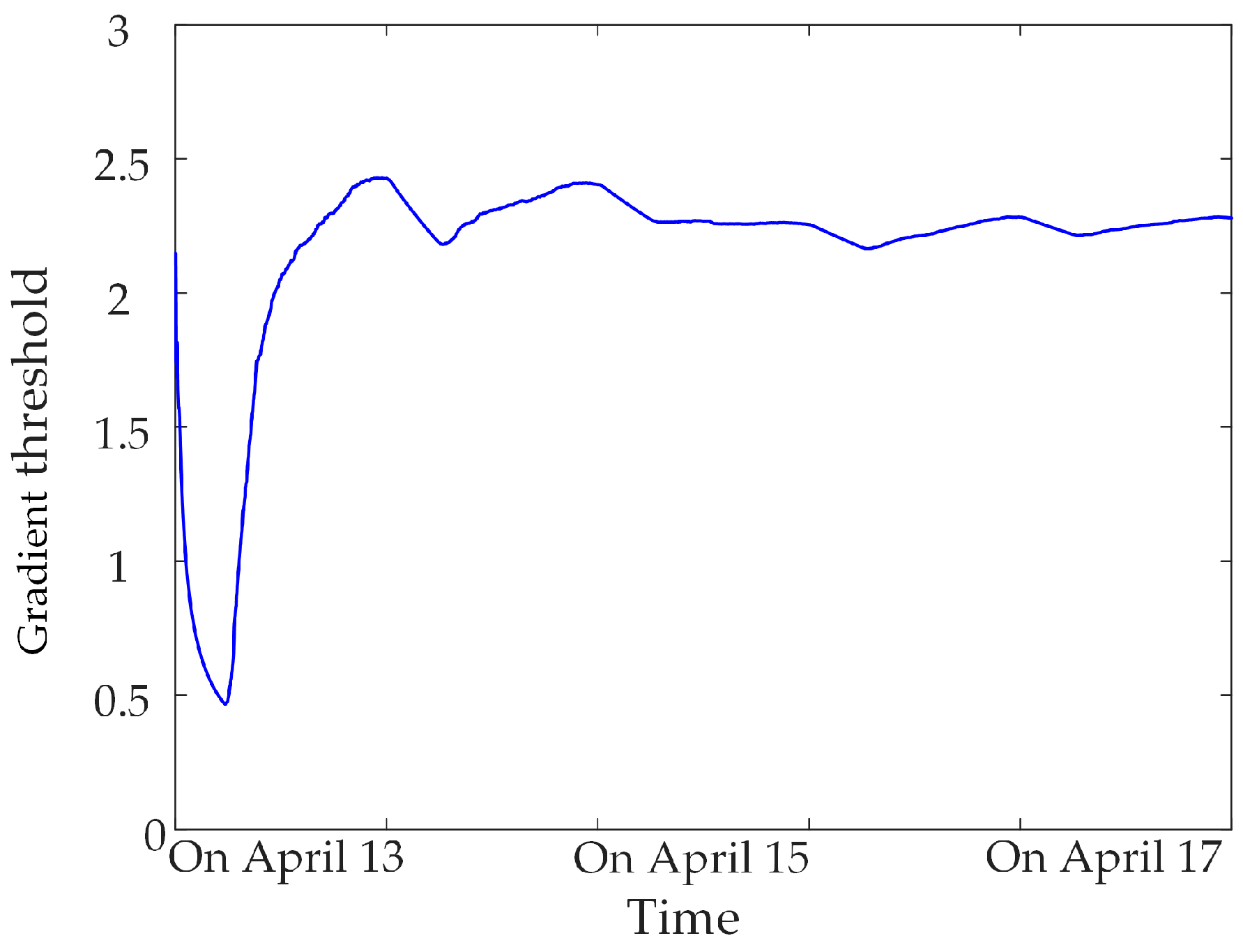 Sensors 23 04959 g008 Sensors 23 04959 g008